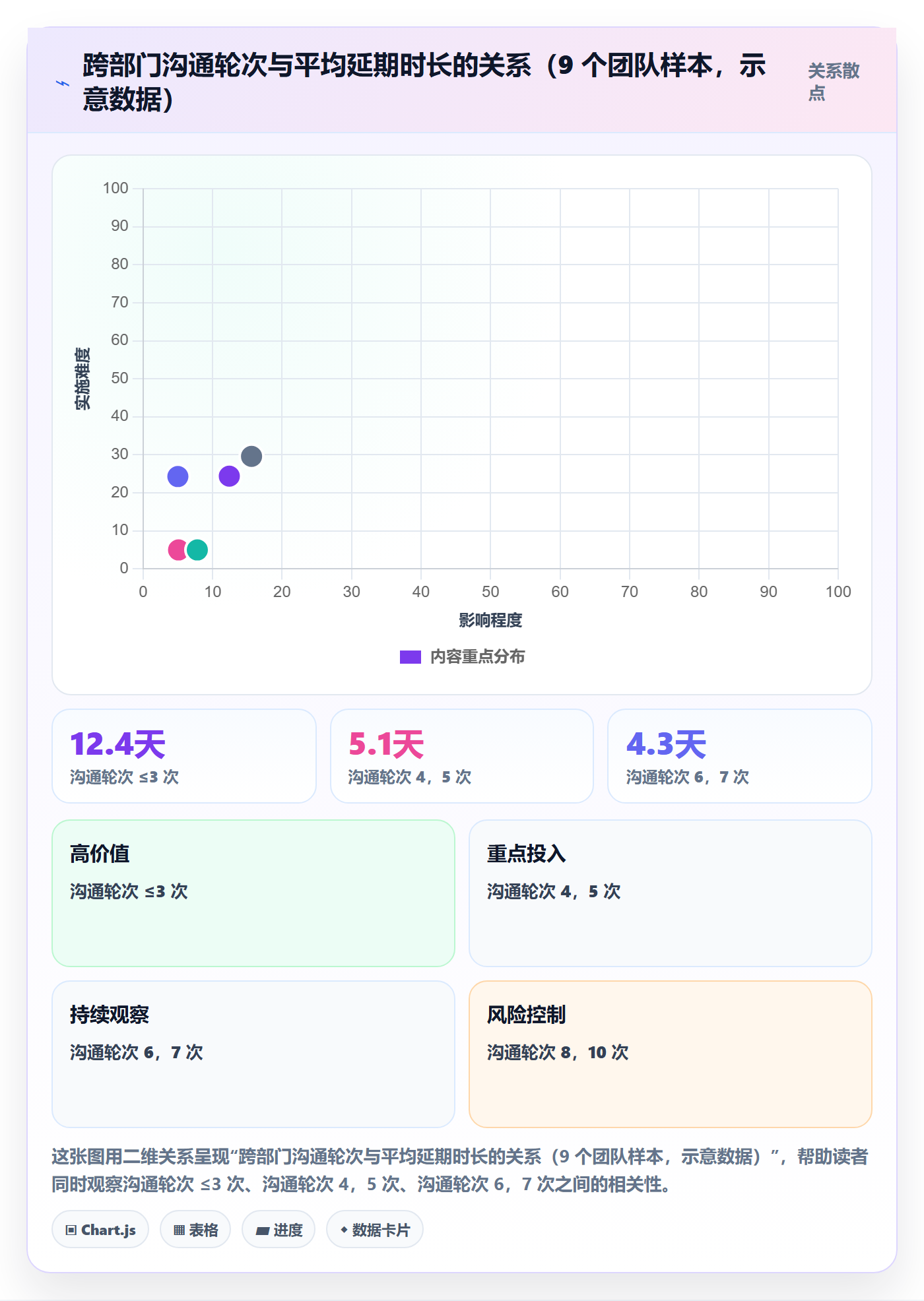 延期流程与规范:跨部门团队任务执行数据分析关键指标