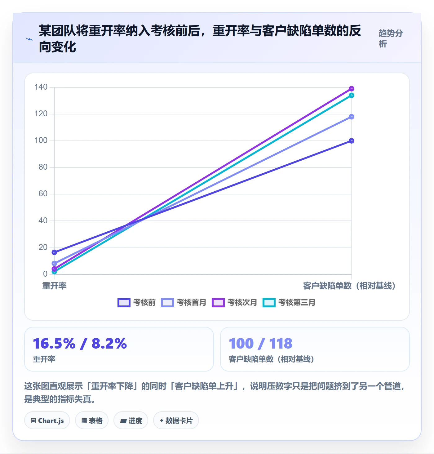 任务执行如何做好重开?产品经理入门指南与操作步骤