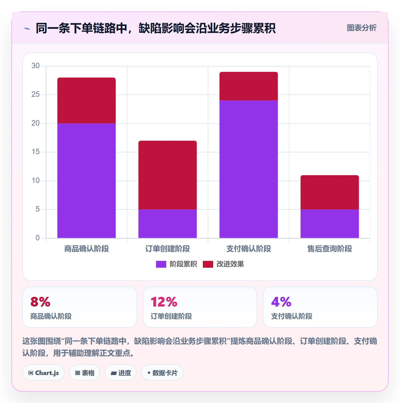 Bug怎么做?项目负责人入门指南:Bug / 缺陷从0到1
