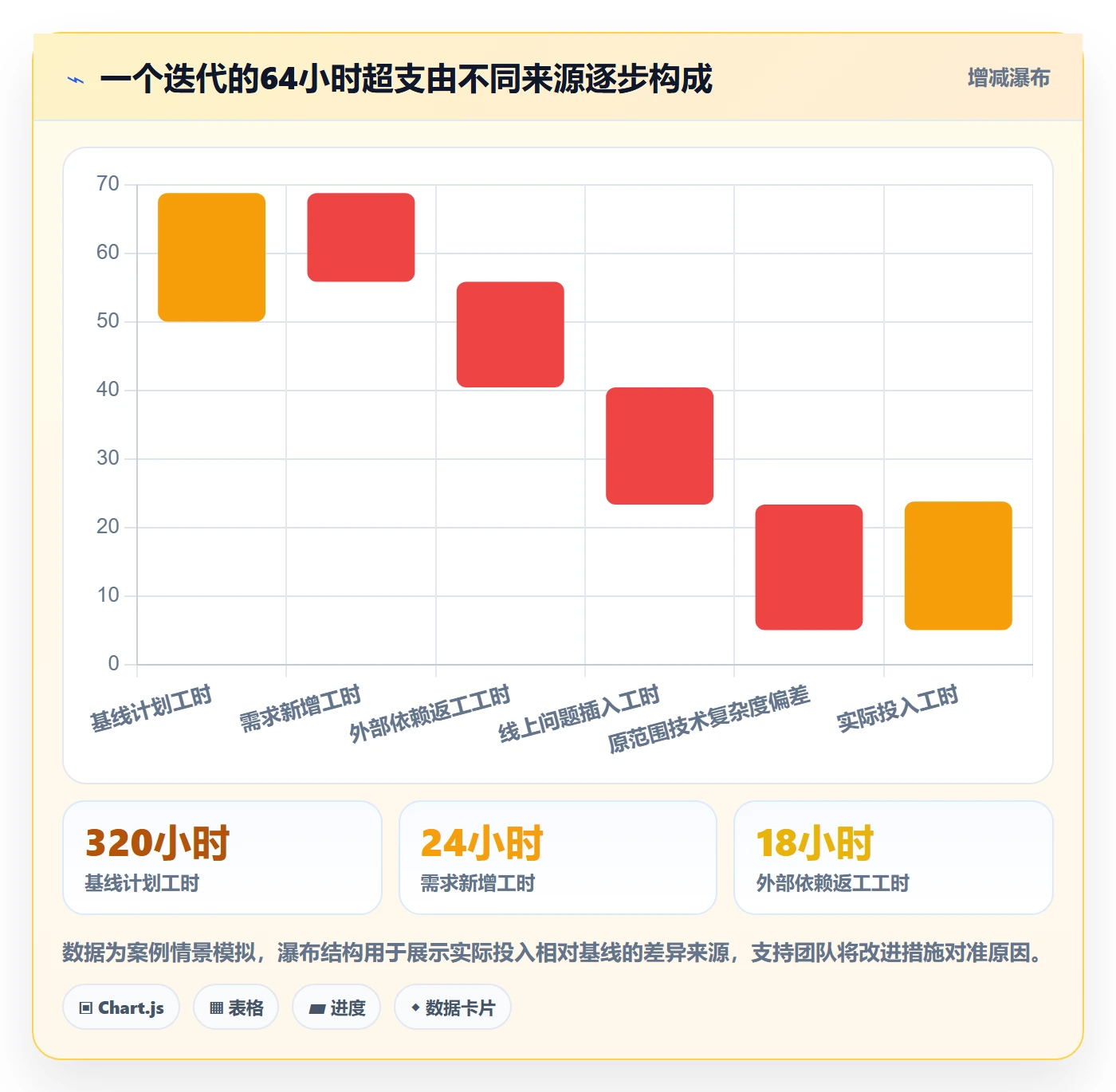 计划工时流程与规范:研发团队工时管理数据分析关键指标