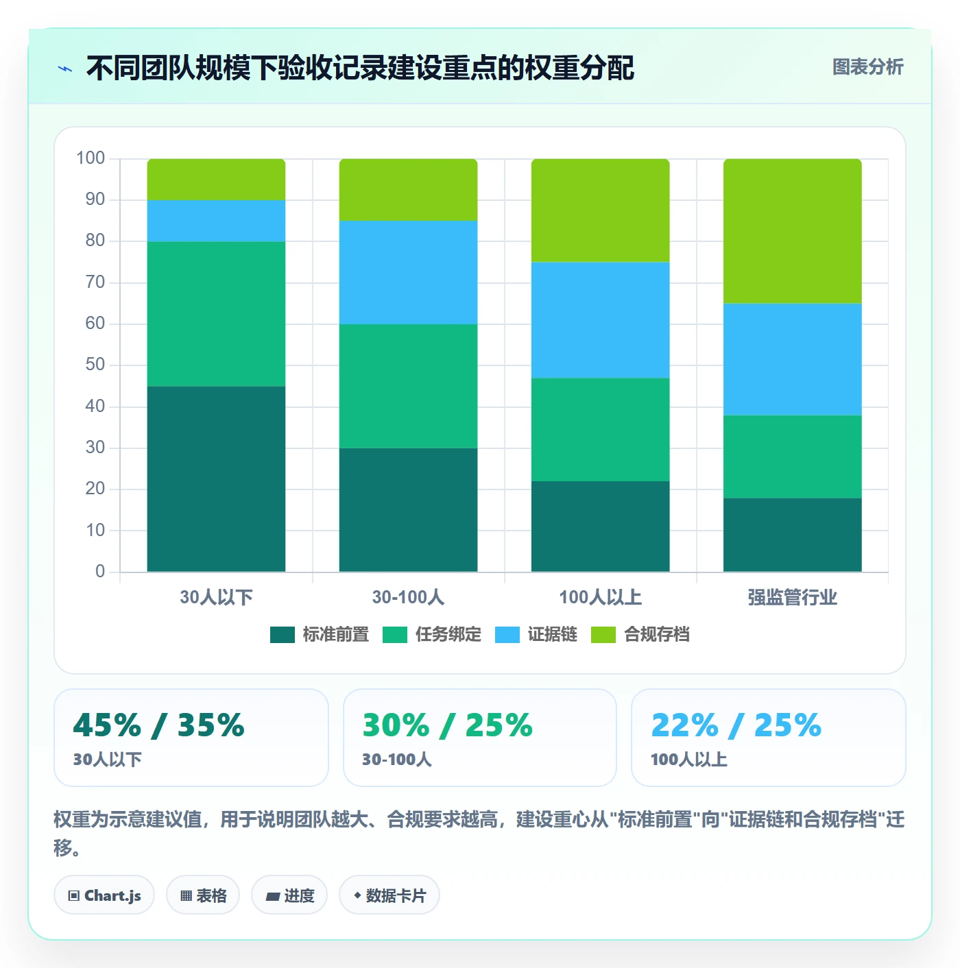 任务验收如何做好验收记录?管理层协同管理与操作步骤