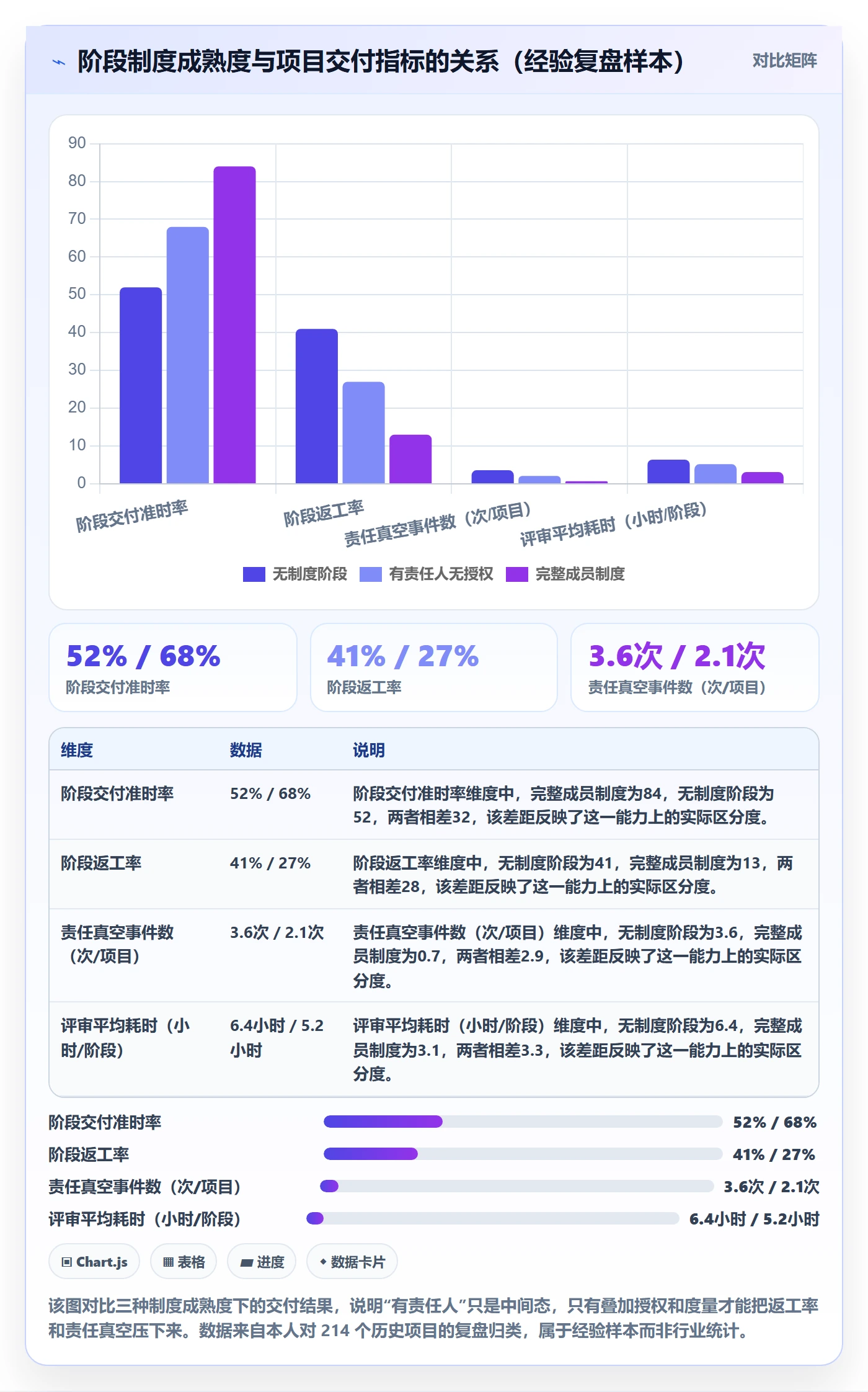 项目阶段怎么做？项目成员制度设计：项目阶段从0到1