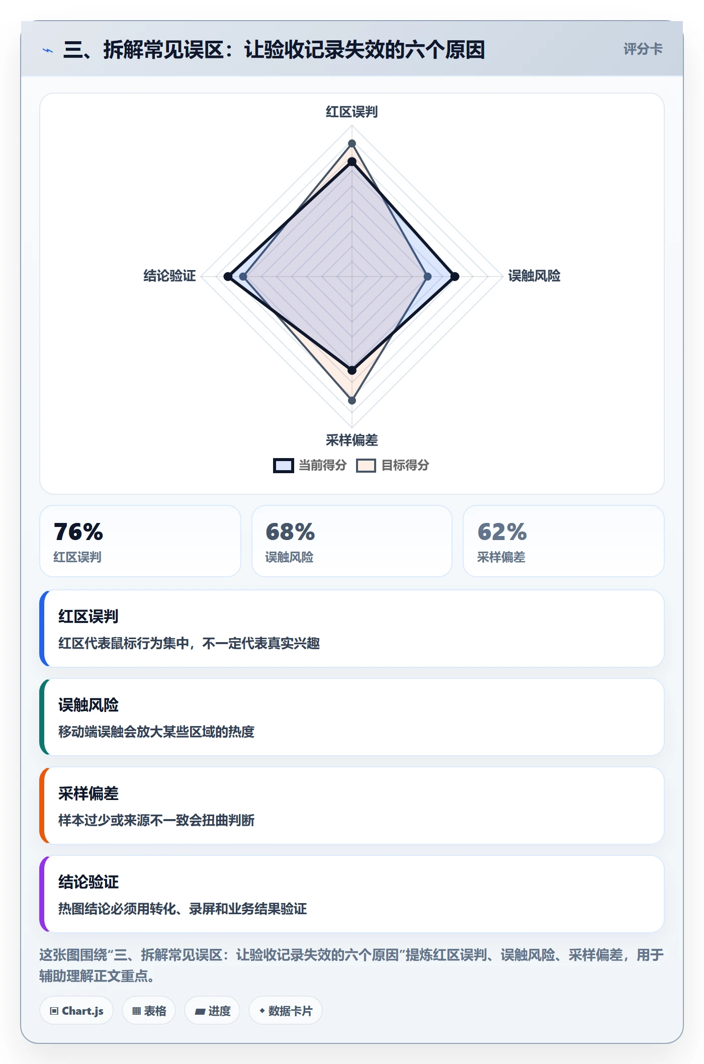 三、拆解常见误区:让验收记录失效的六个原因