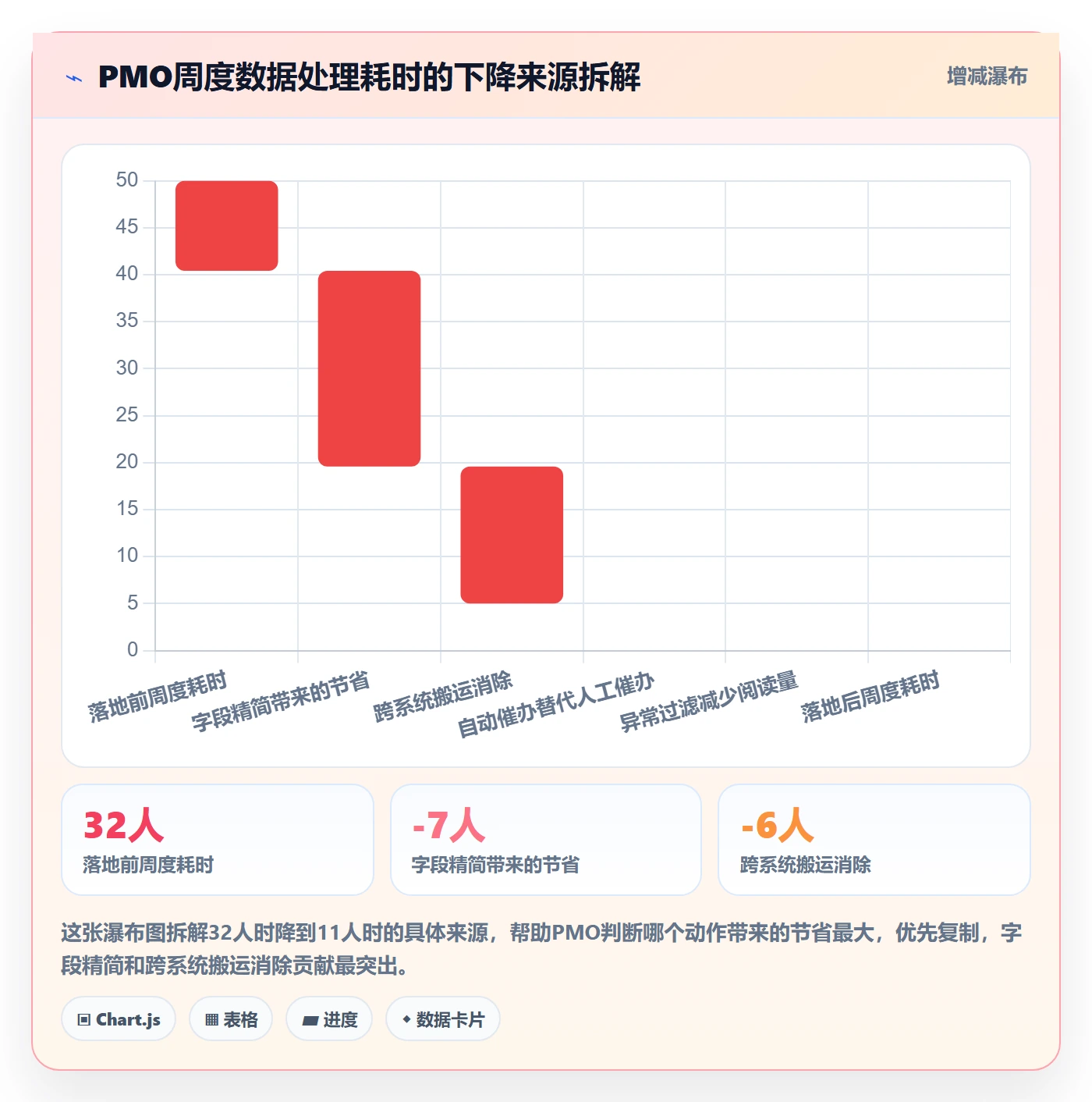 更新记录管理指南:PMO如何做好进度跟踪,效率提升全流程