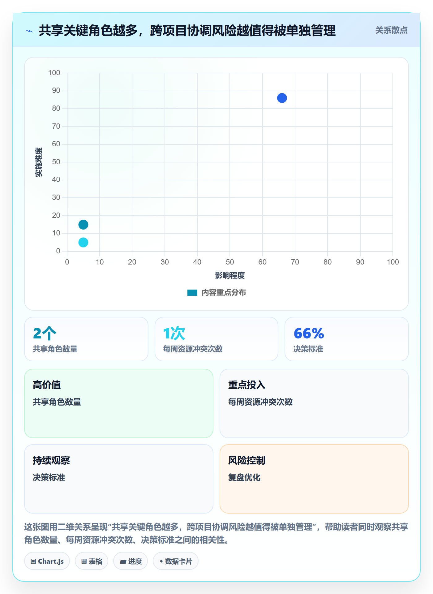 角色流程与规范:跨部门团队资源管理入门指南关键指标