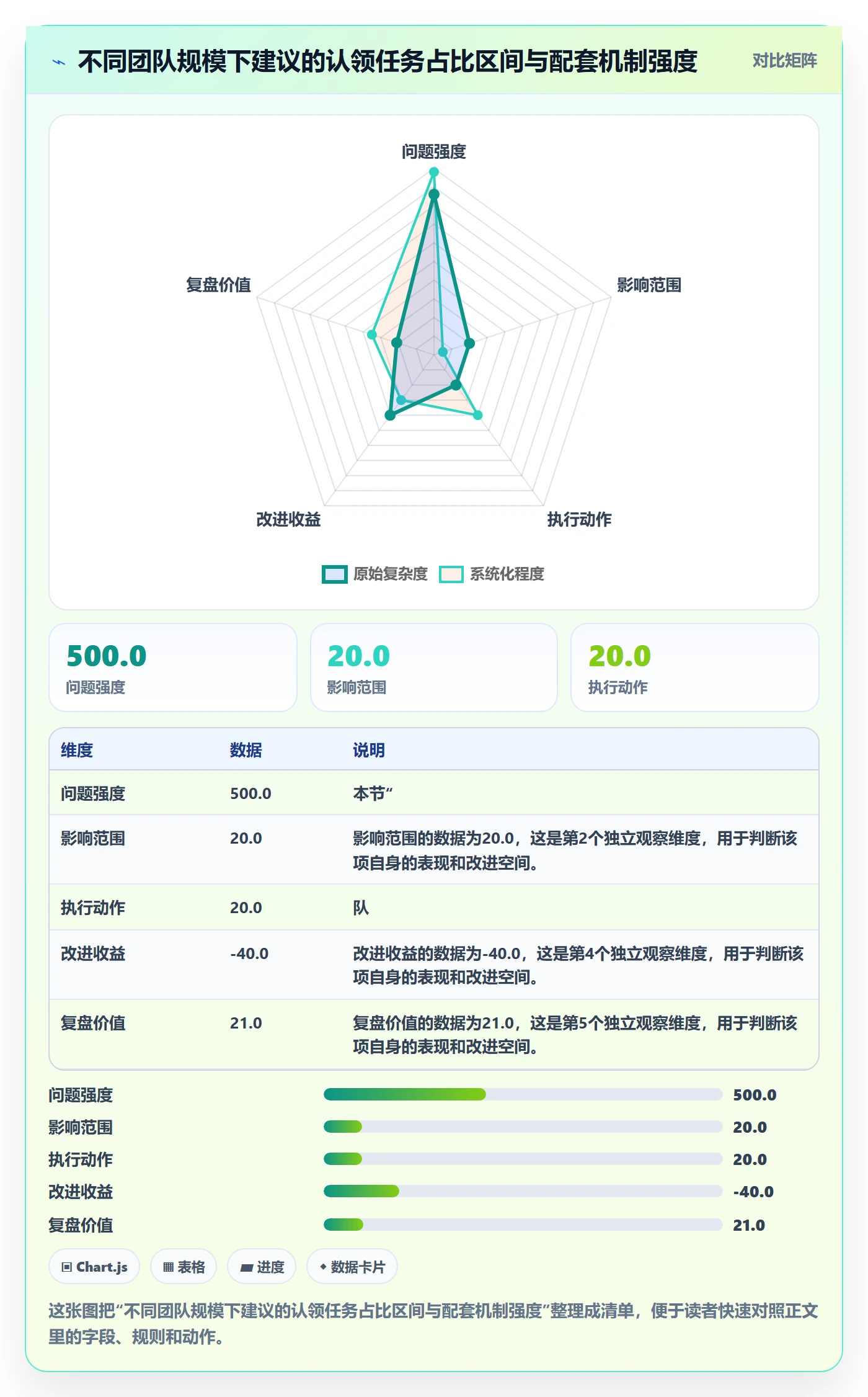 认领最佳实践:企业管理者任务分派实操方法,常见问题