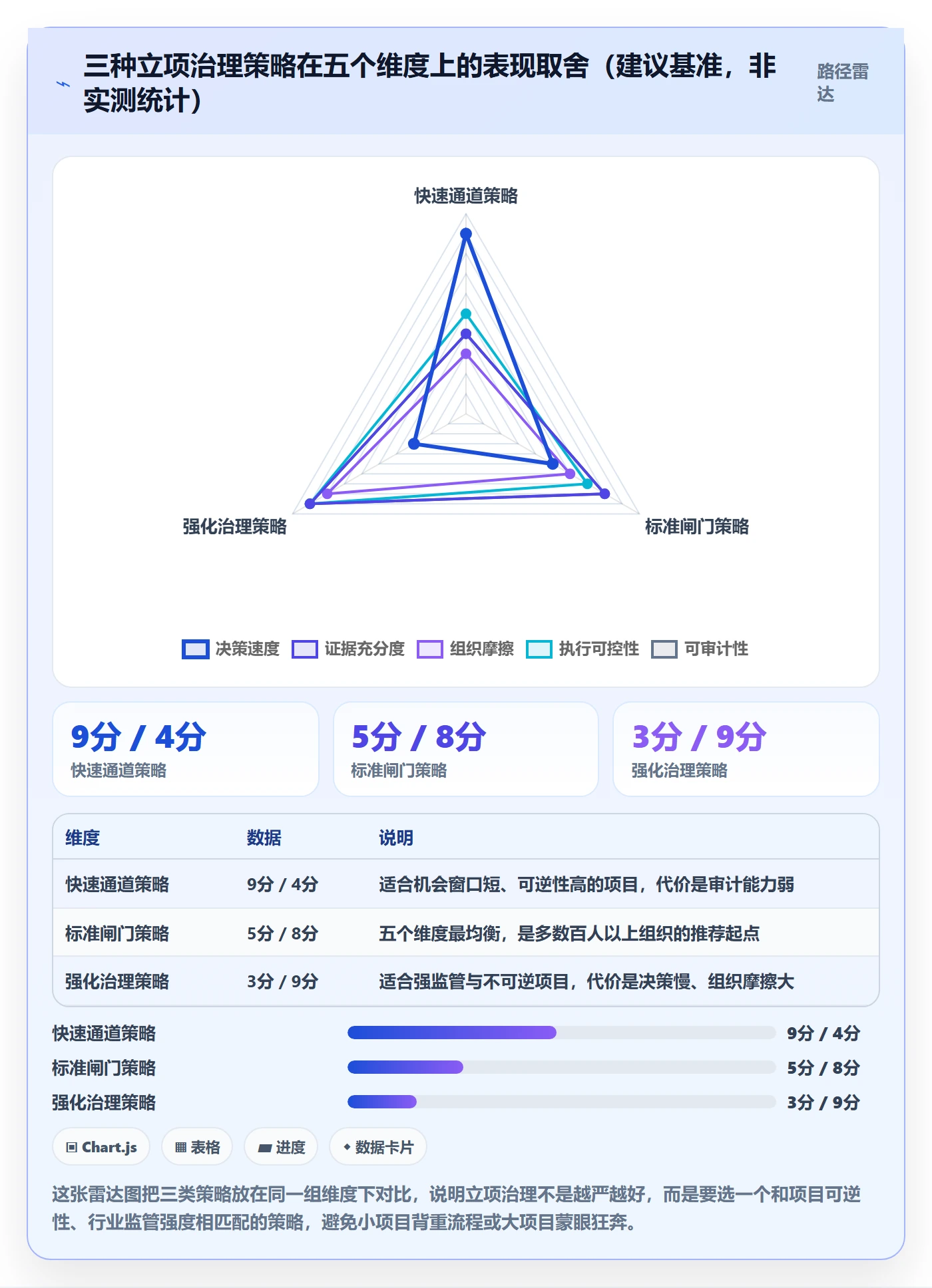 立项管理指南：PMO如何做好项目立项，风险控制全流程