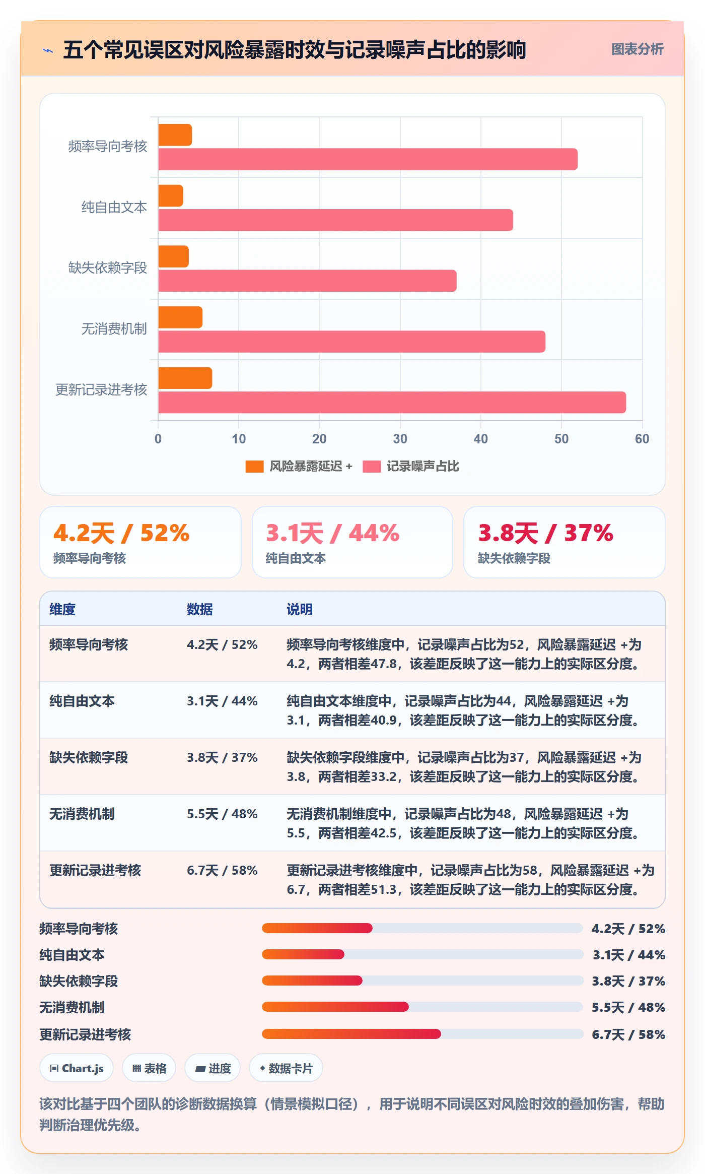 更新记录落地方案:研发团队开展进度跟踪的风险控制案例解析