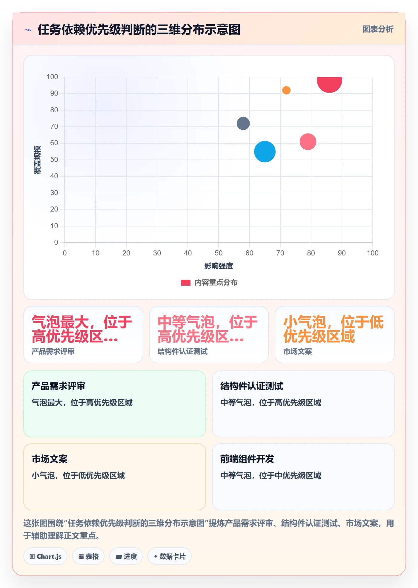 SS落地方案:企业管理者开展任务依赖的入门指南案例解析