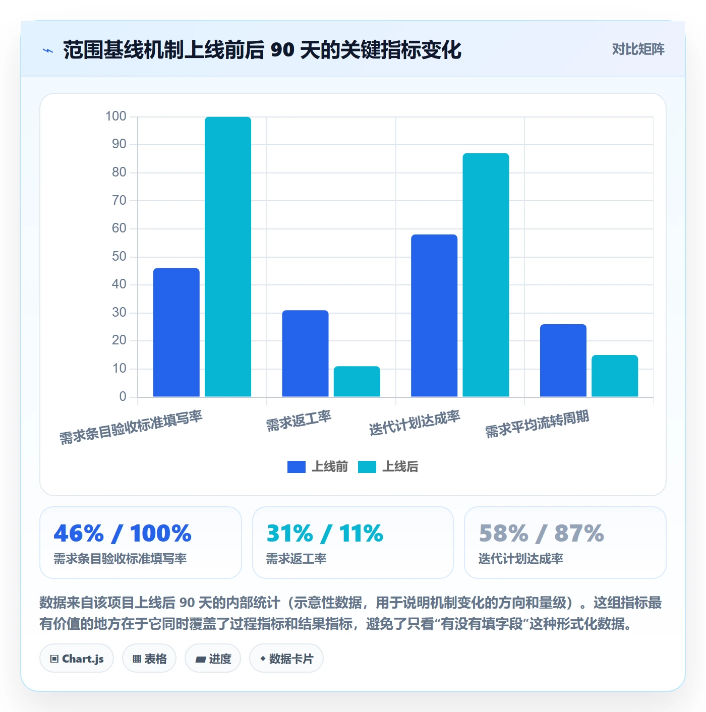 项目范围范围教程:产品经理落地方案,避坑指南