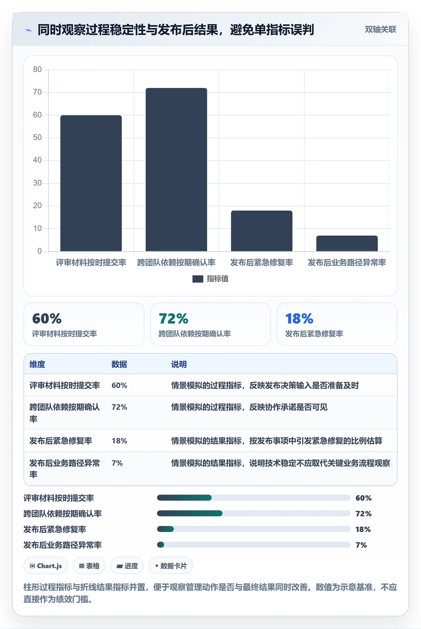 Release实操方法:跨部门团队提升版本管理效率的实操方法方法与模板