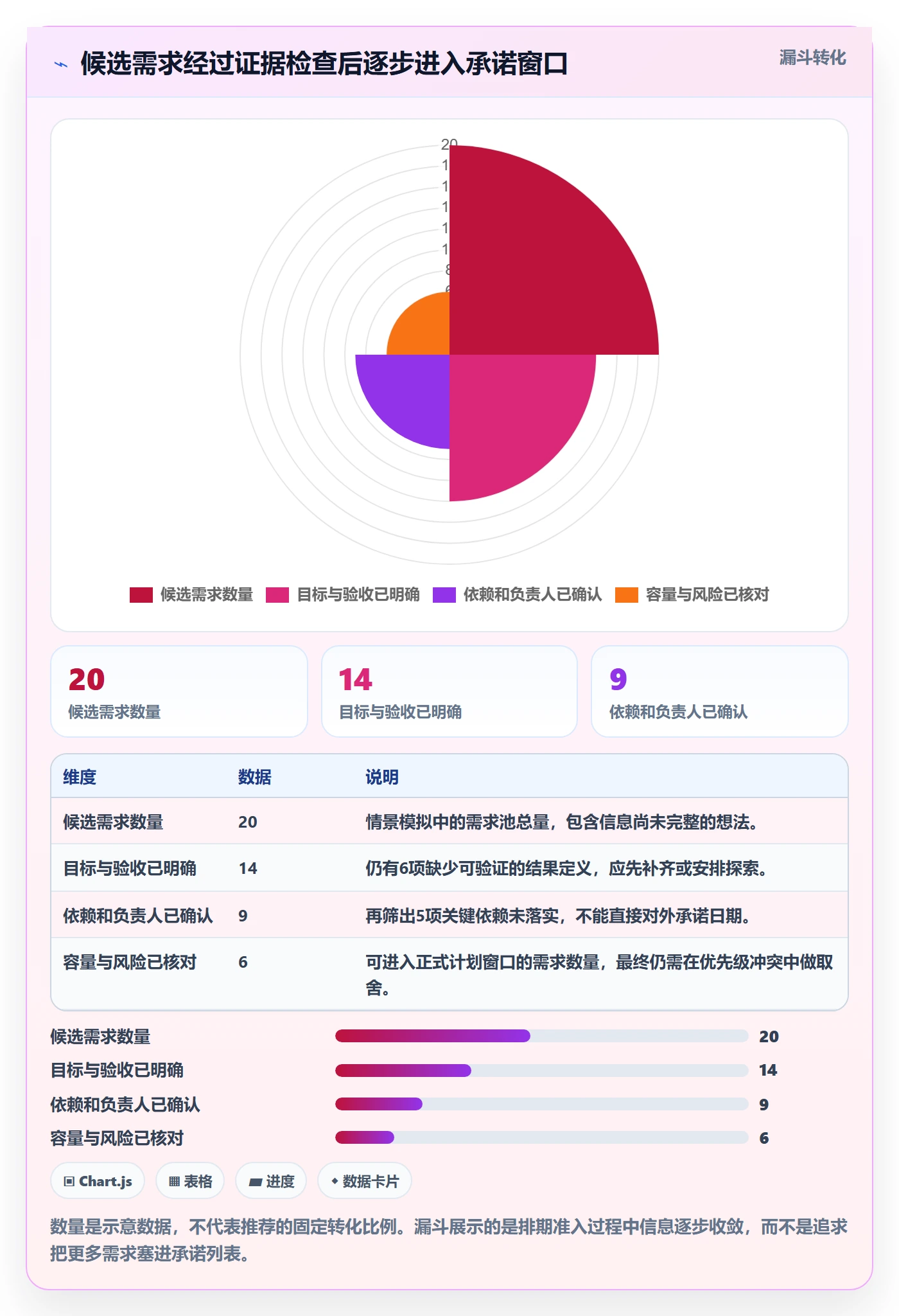 需求排期需求排期教程:跨部门团队风险控制,避坑指南