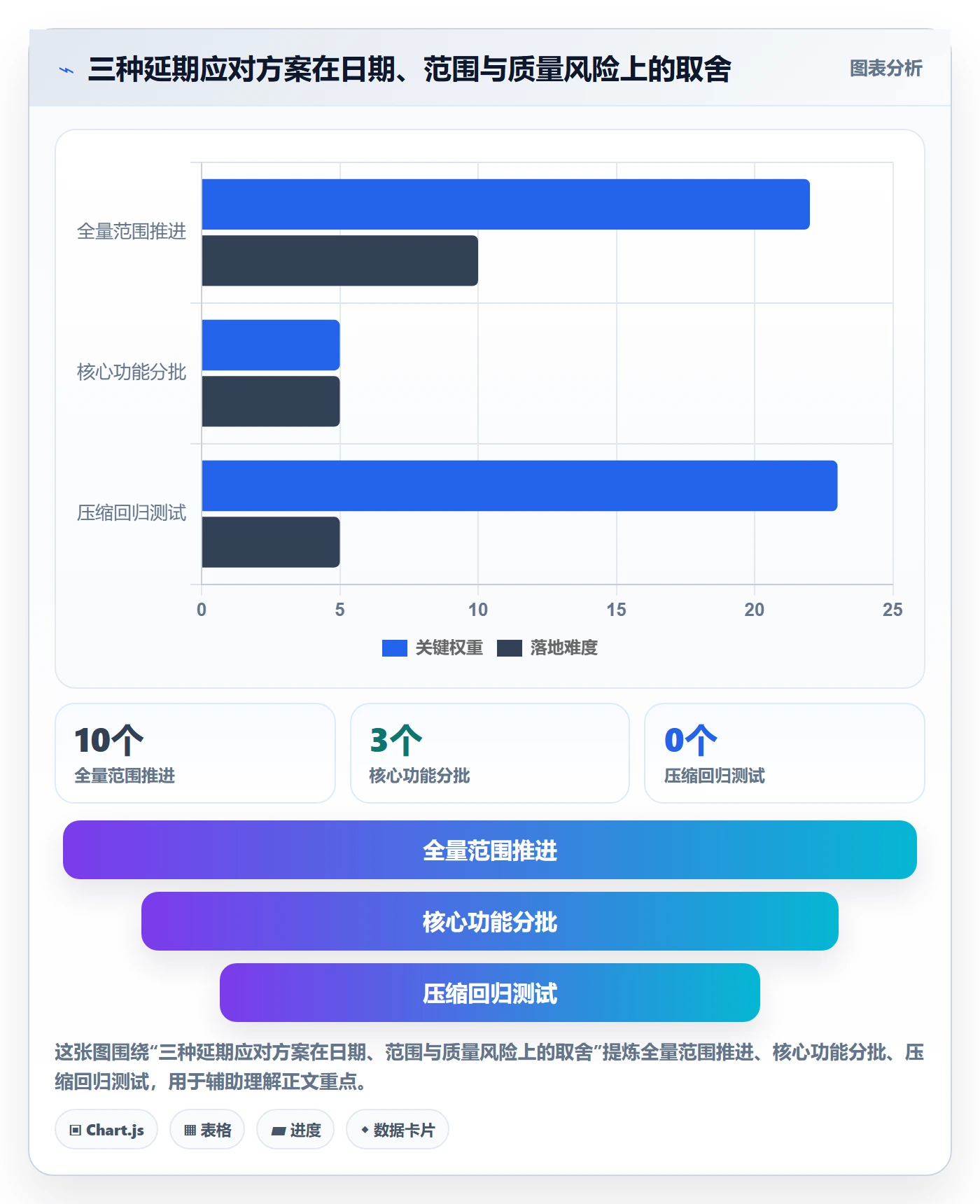 延期分析管理指南:项目经理如何做好延期管理,协同管理全流程