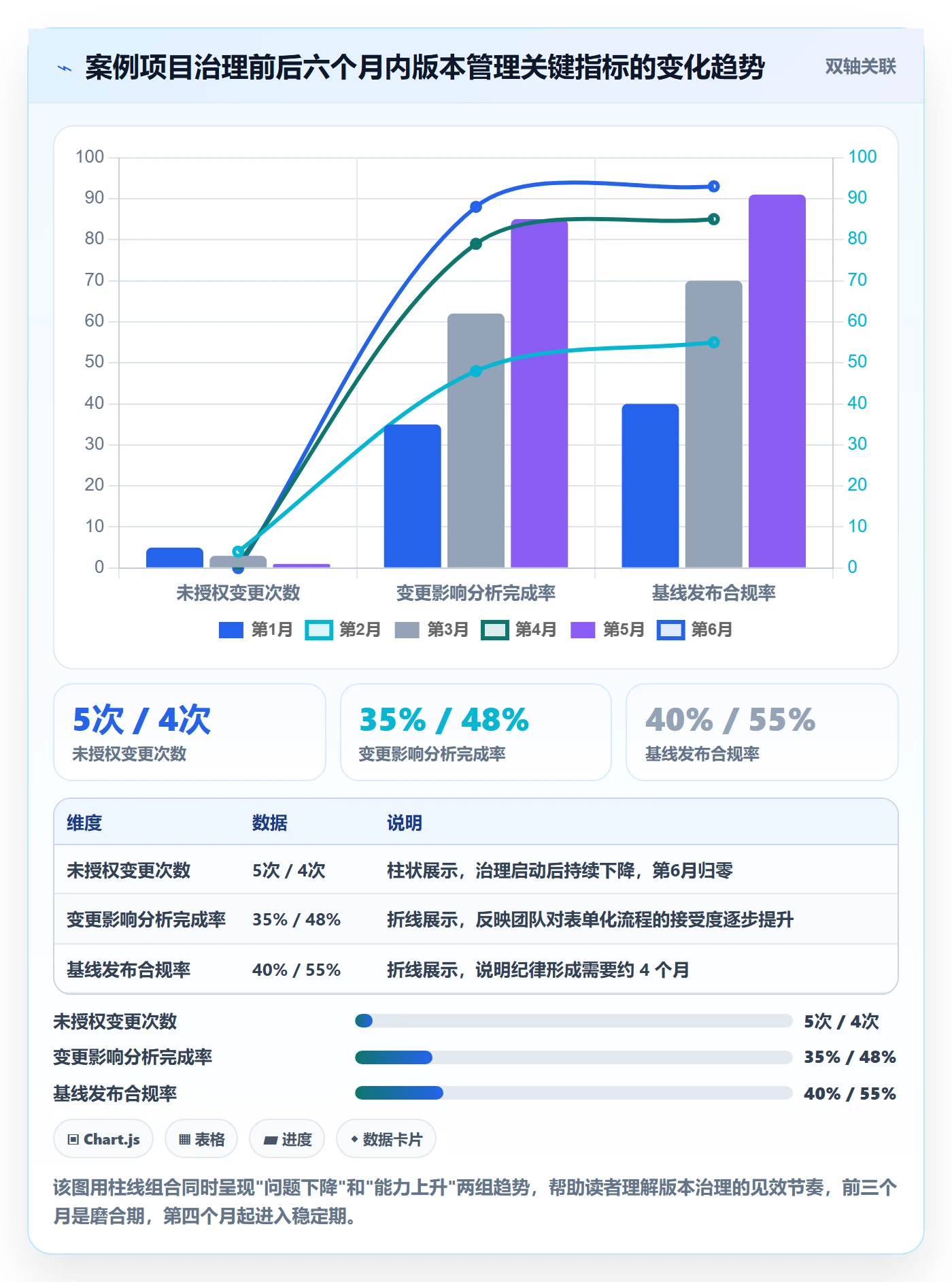 项目规划如何做好计划版本?PMO实操方法与操作步骤