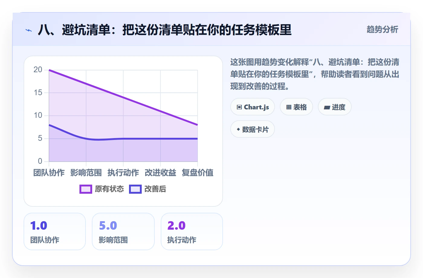 八、避坑清单:把这份清单贴在你的任务模板里