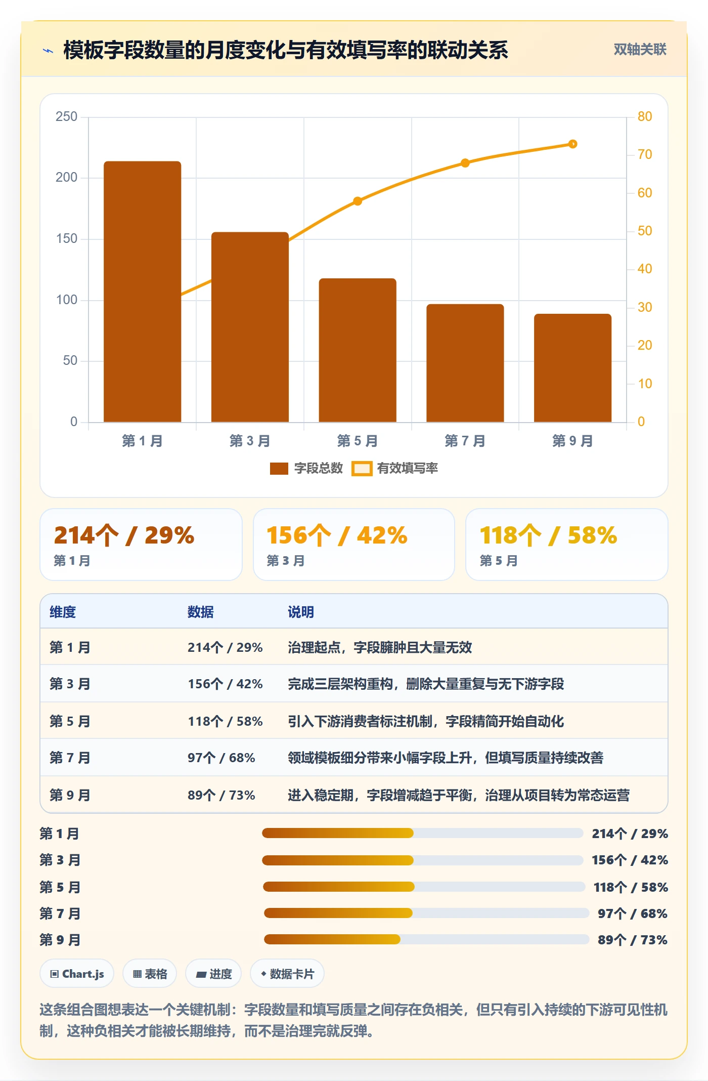 项目模板项目模板全流程：跨部门团队协同管理与一文讲清