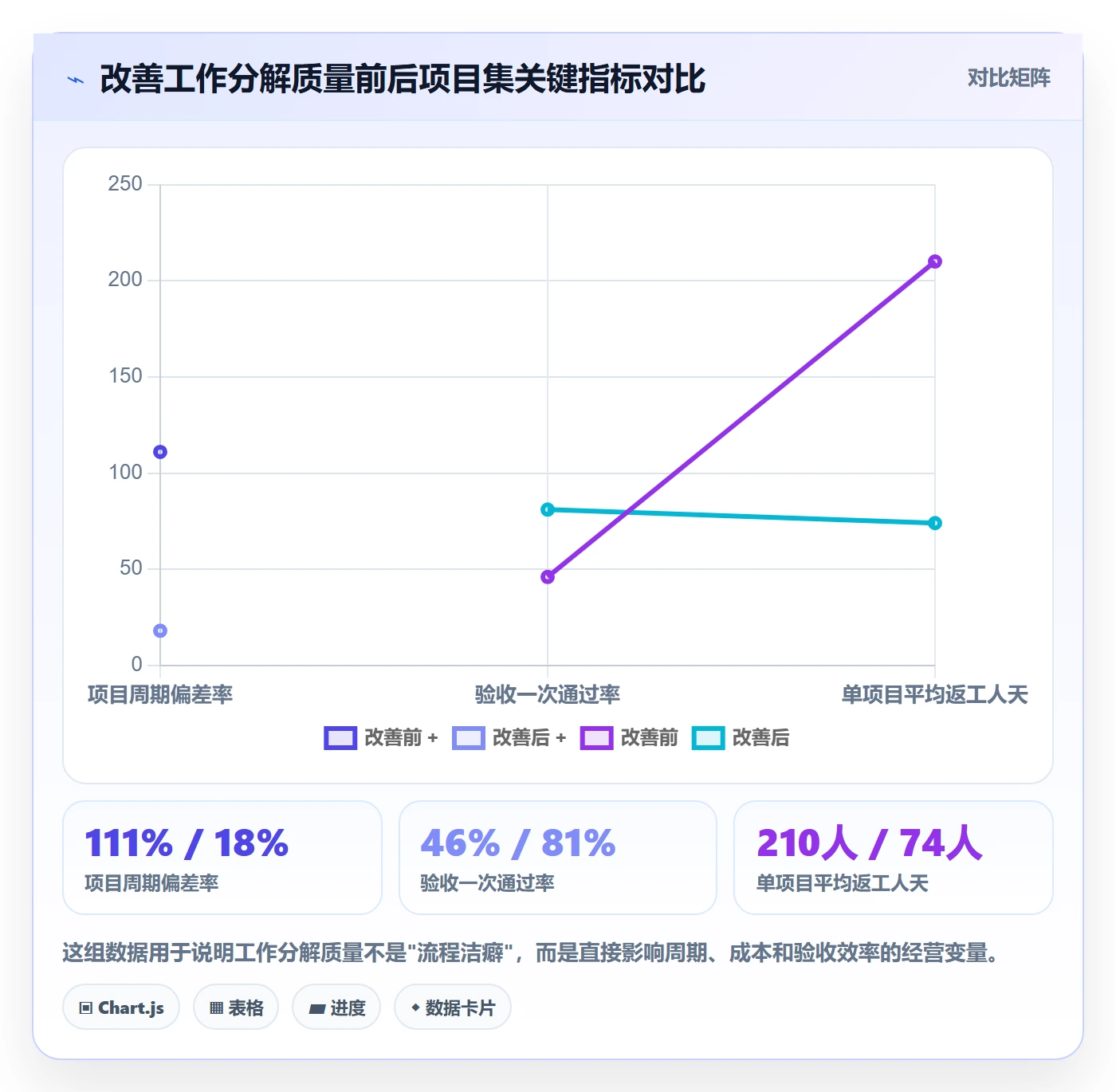 项目范围如何做好工作分解？企业管理者效率提升与操作步骤