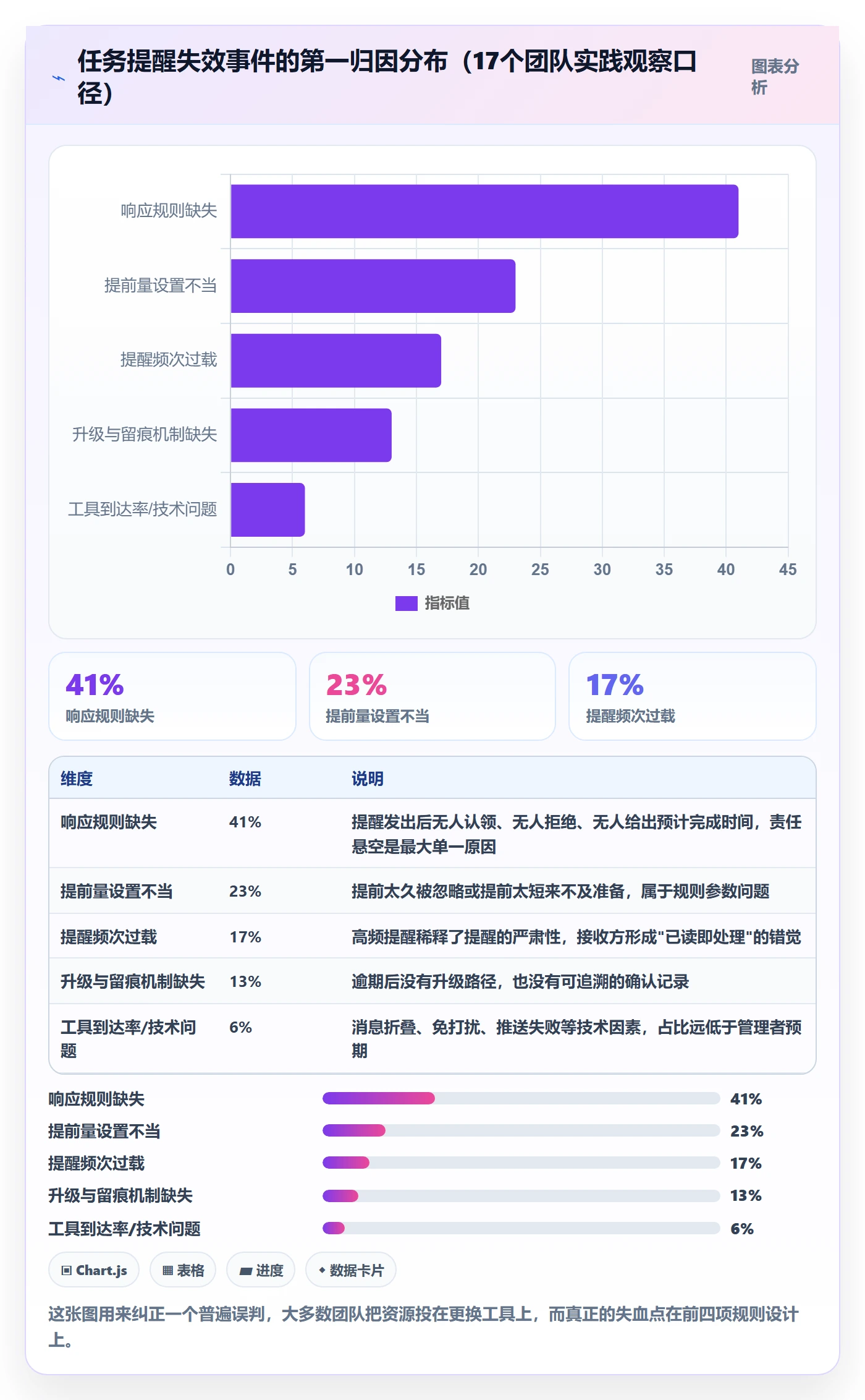 提前提醒落地方案：项目经理开展任务提醒的风险控制案例解析