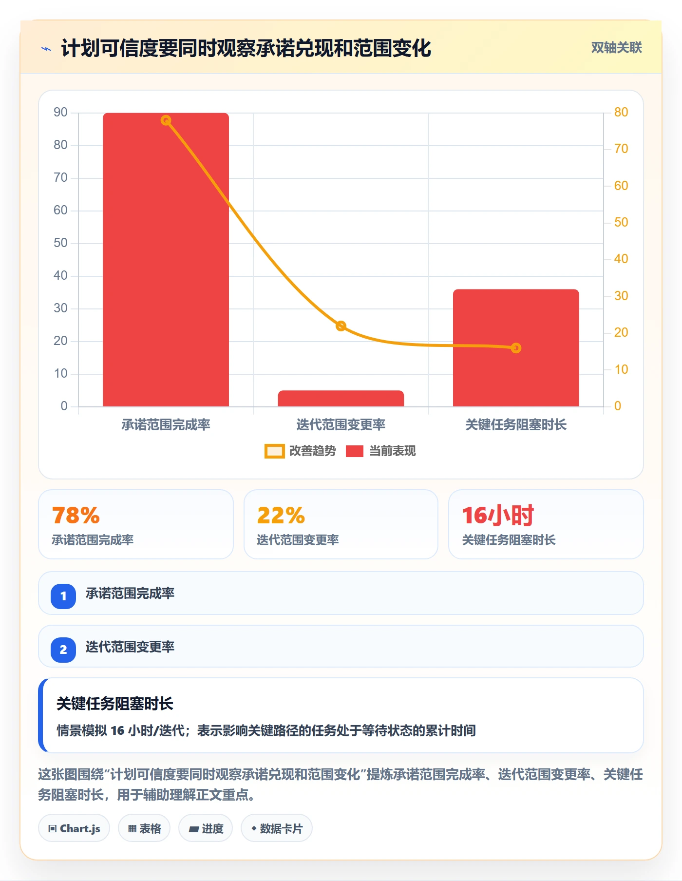 迭代进度流程与规范：项目成员迭代管理流程优化关键指标