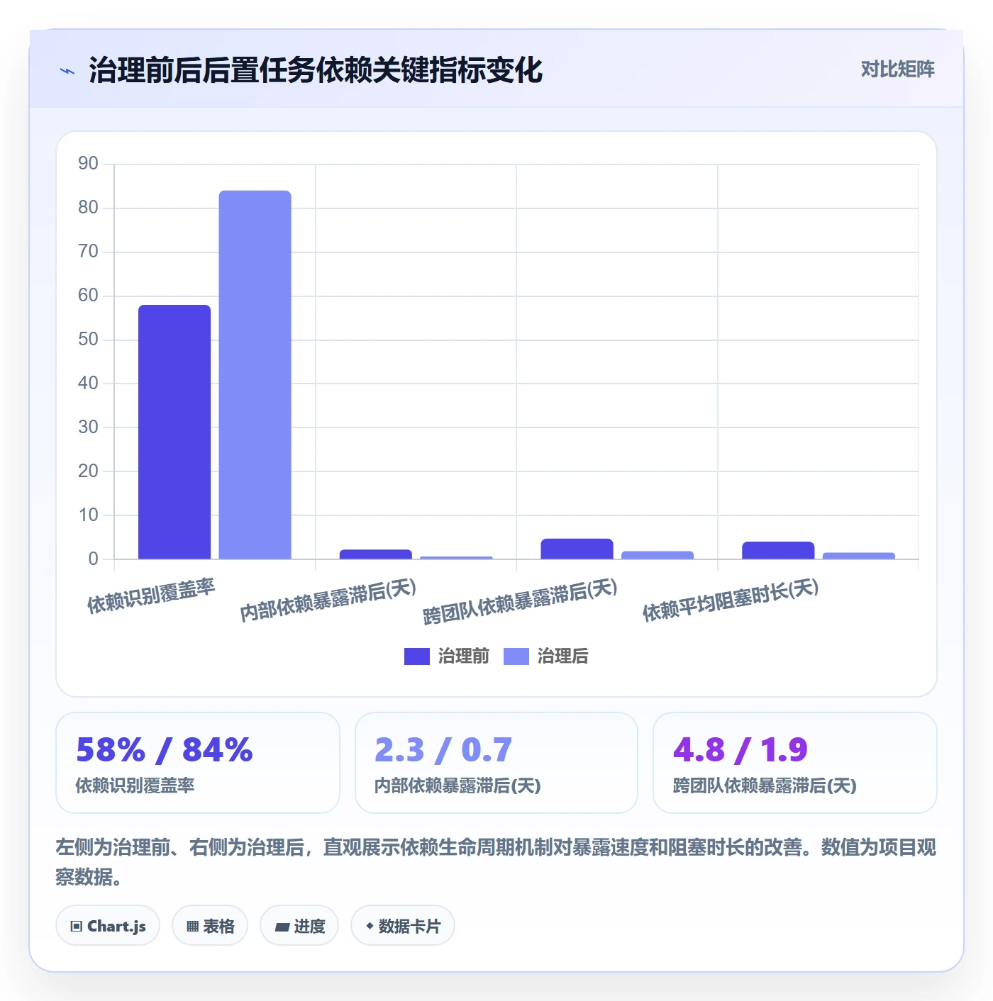 后置任务管理方法大全:研发团队任务依赖协同管理落地清单