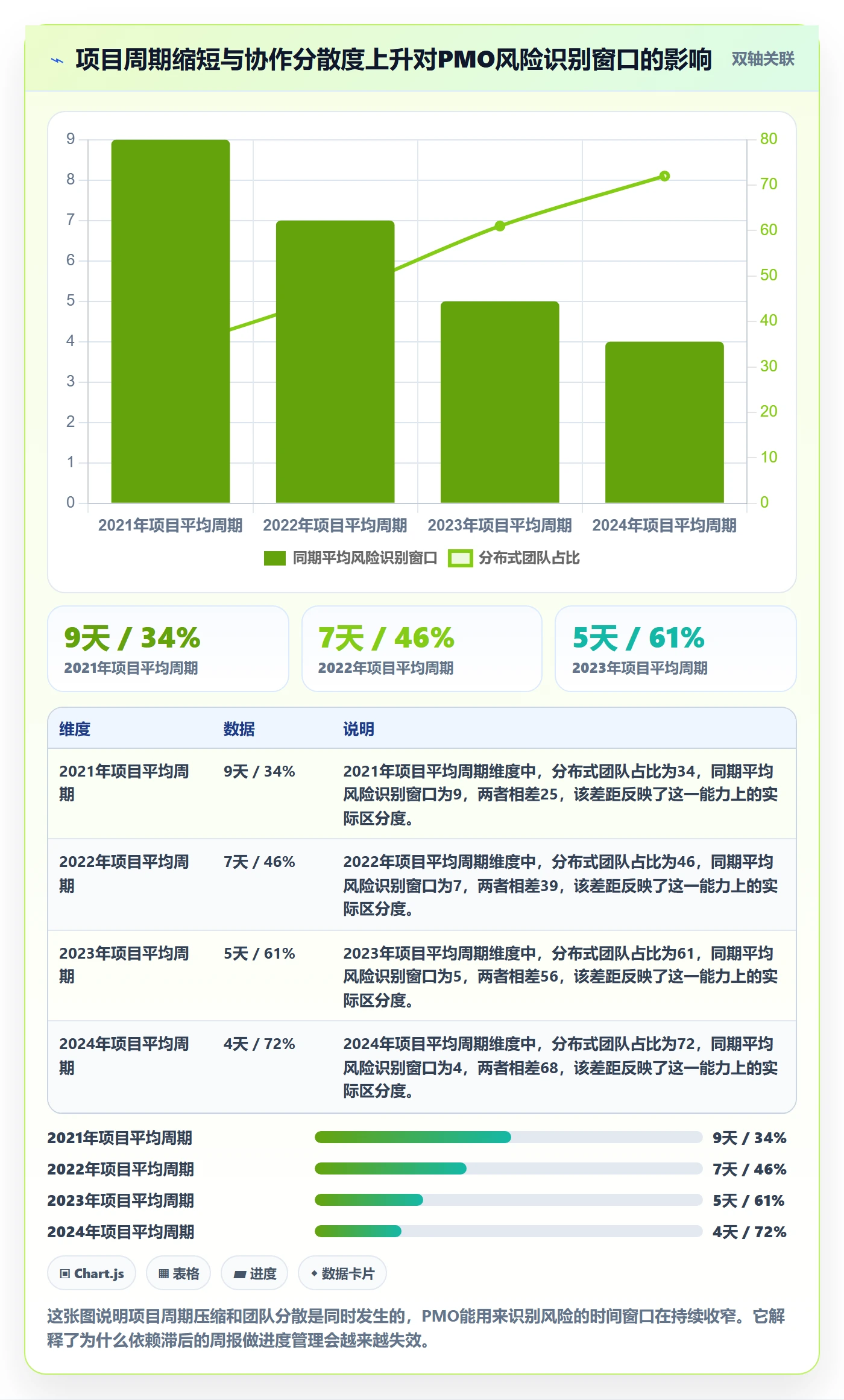 计划进度最佳实践:PMO进度管理风险控制,常见问题