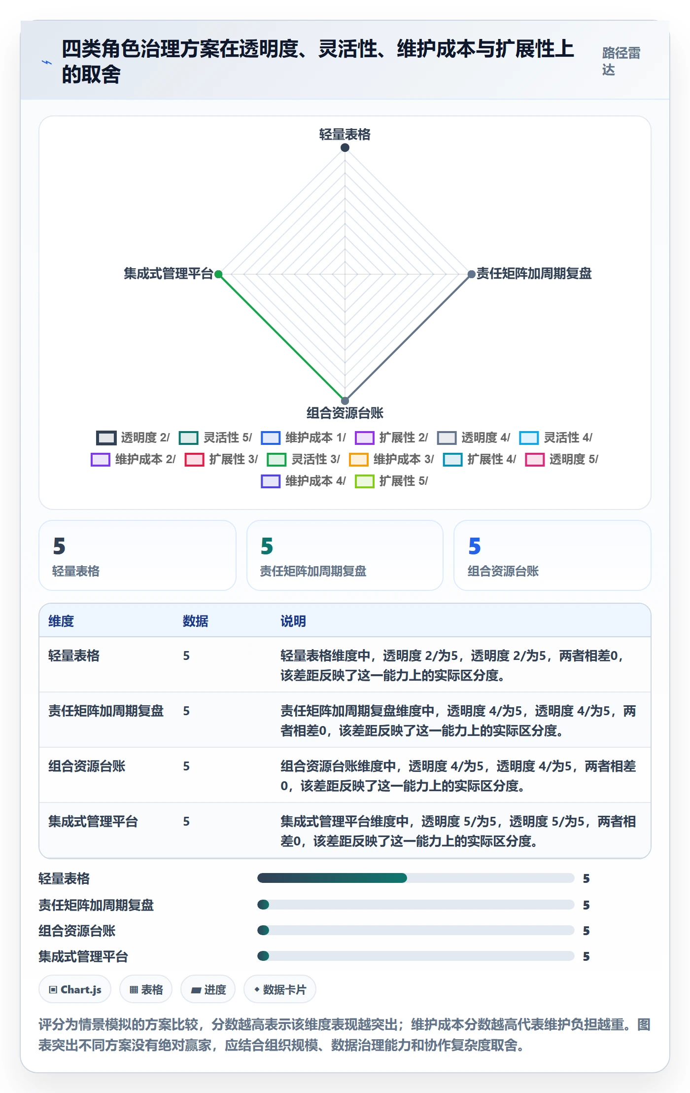 角色管理方法大全:产品经理资源管理制度设计落地清单
