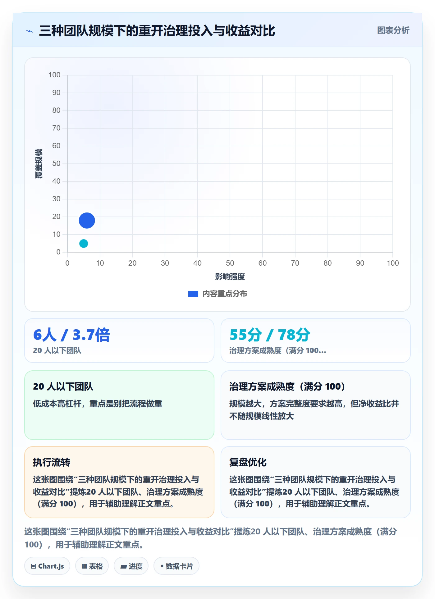 任务执行如何做好重开?项目经理协同管理与操作步骤