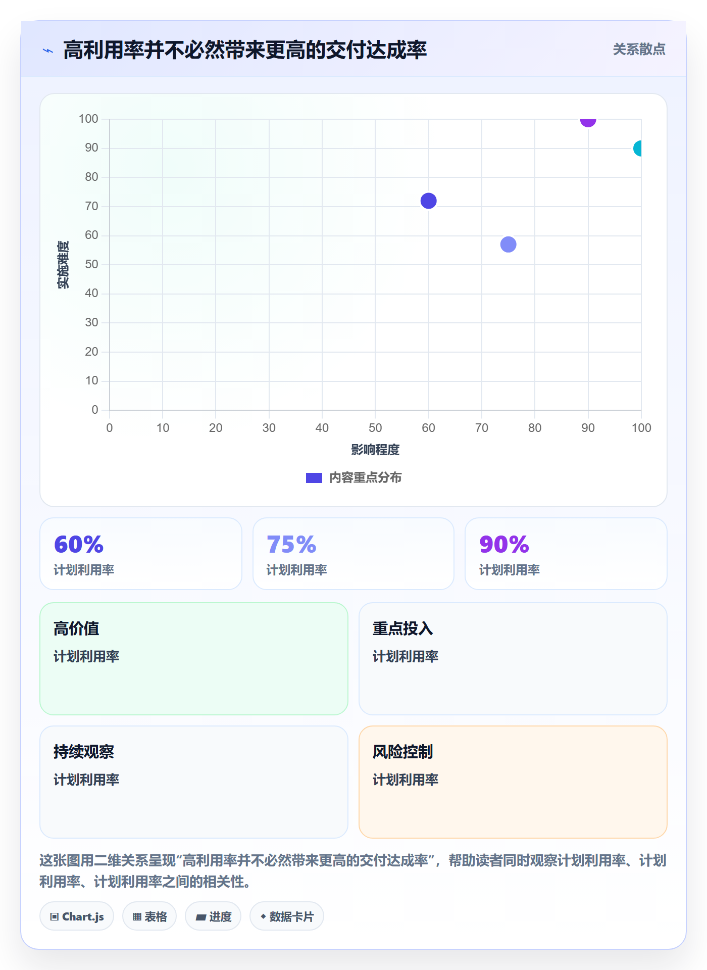 可用工时最佳实践:跨部门团队人力资源计划效率提升,常见问题
