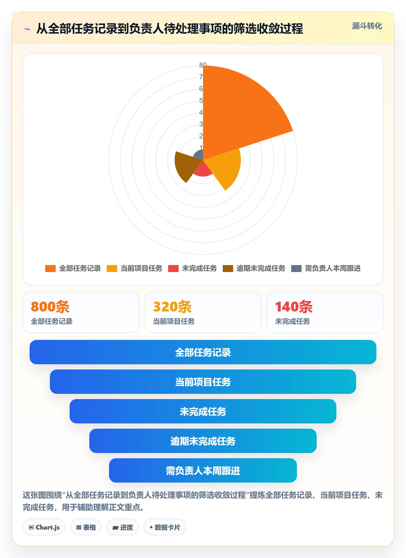 列表视图搜索全流程:项目负责人制度设计与一文讲清