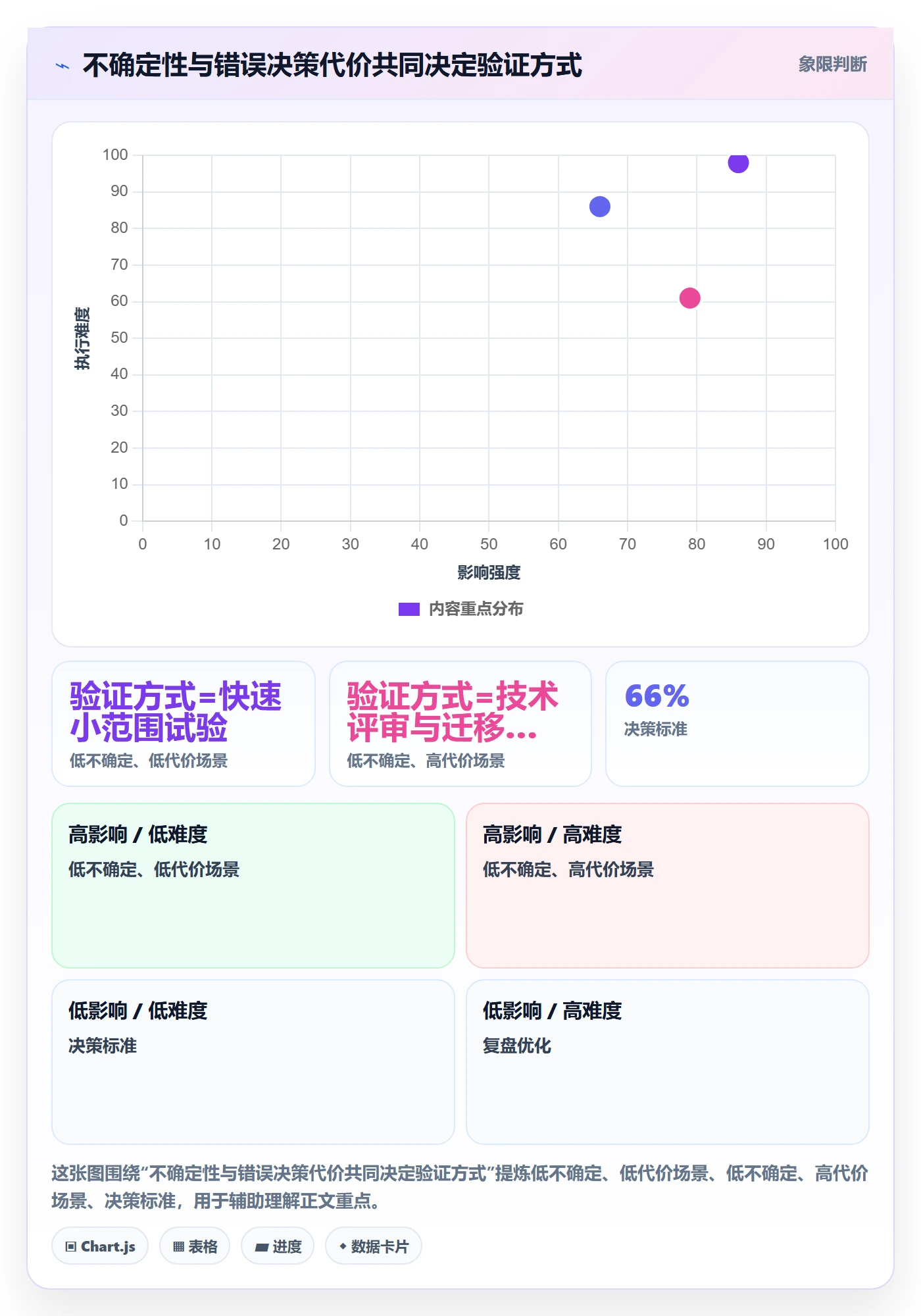 需求管理需求收集全流程:产品经理入门指南与一文讲清
