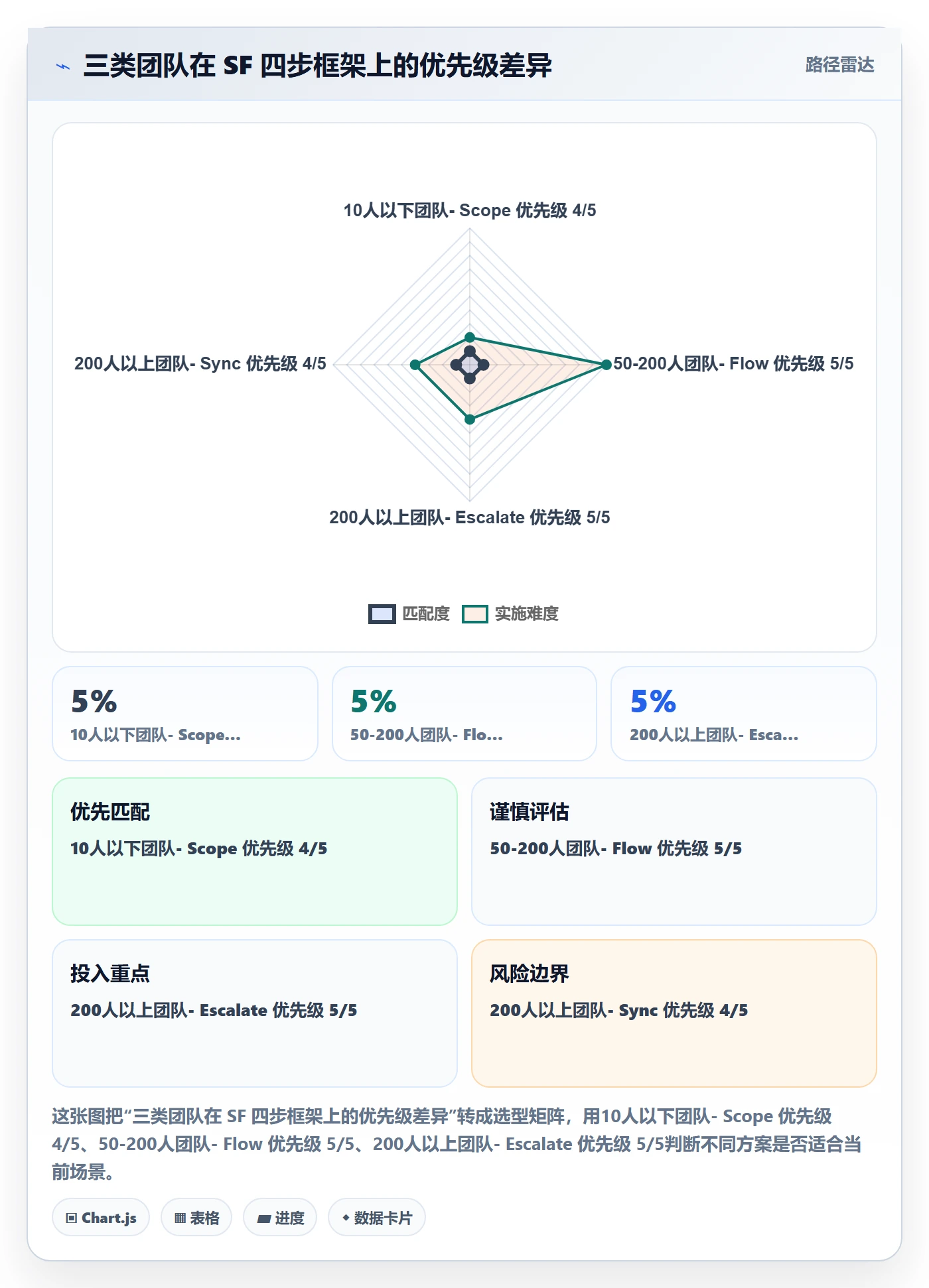 SF落地方案:跨部门团队开展任务依赖的入门指南案例解析