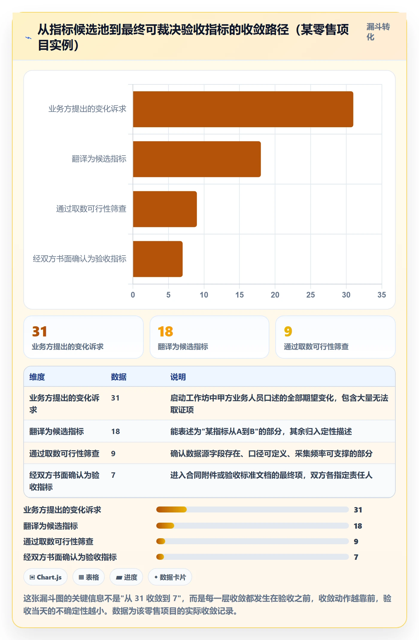 验收标准怎么做？实施团队数据分析：项目目标从0到1