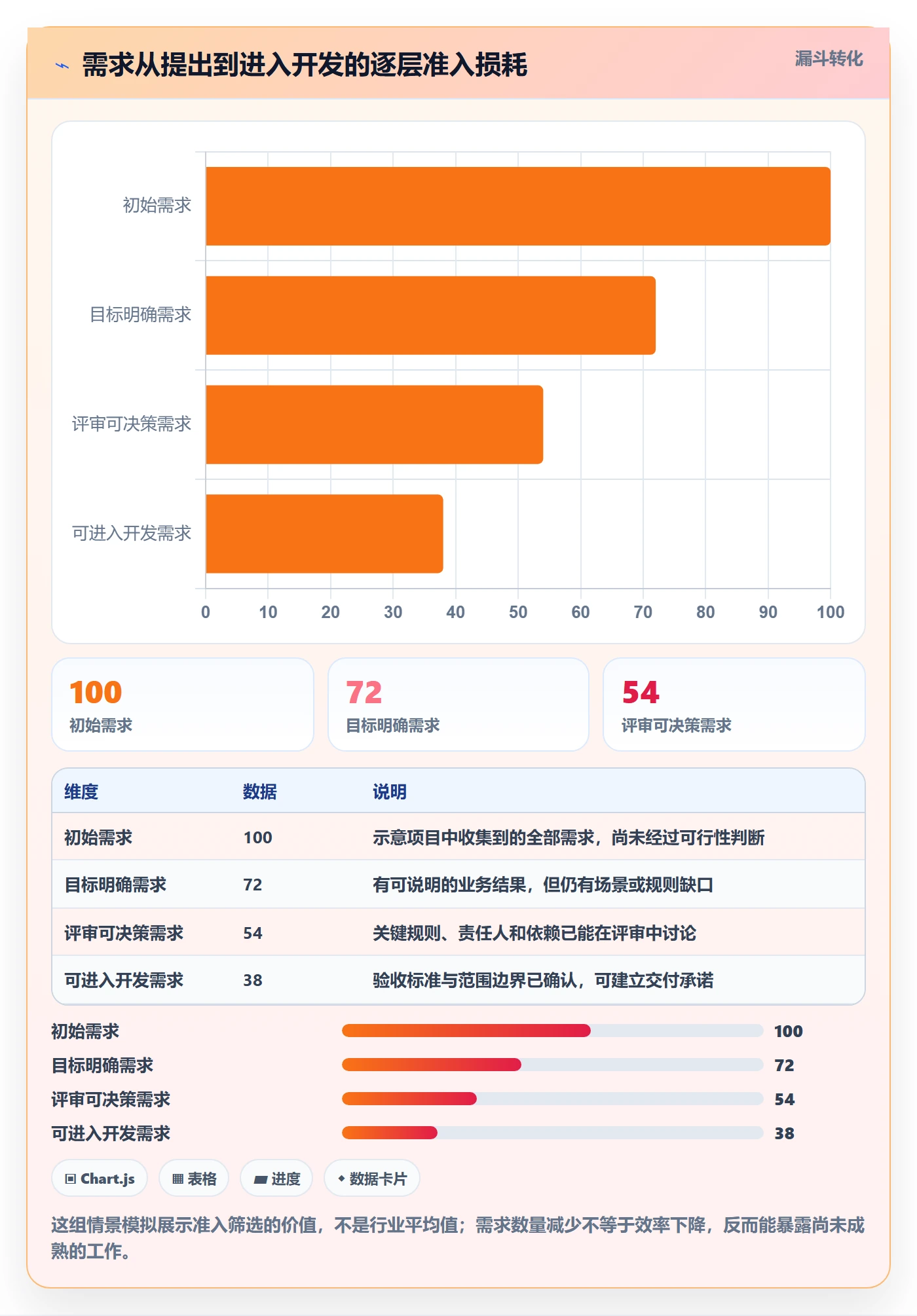 产品需求PRD教程：项目经理落地方案，避坑指南