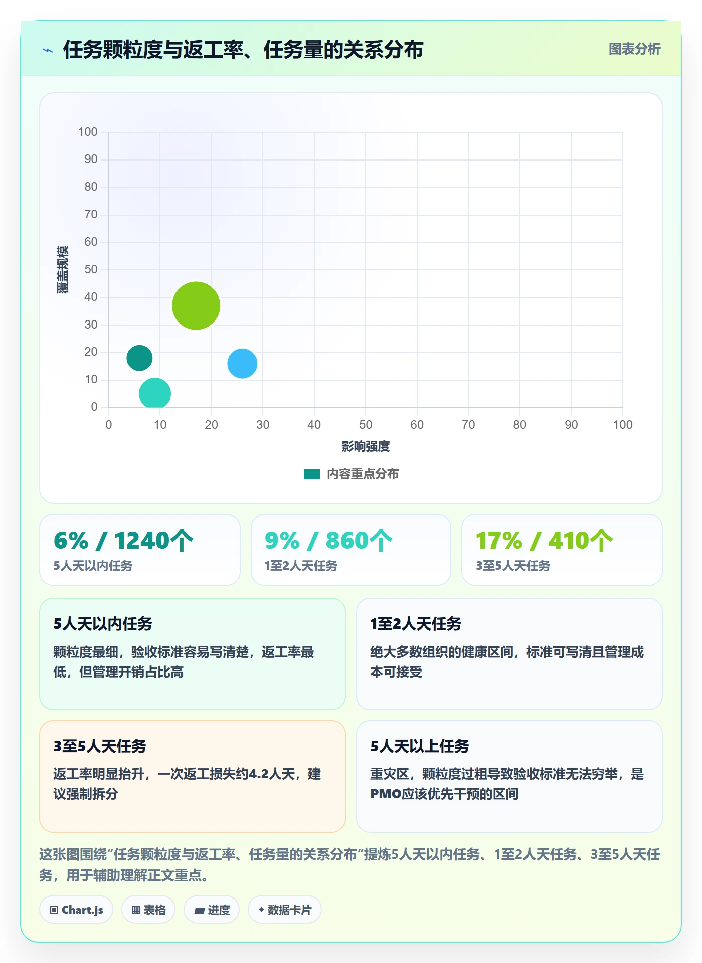 返工怎么做？PMO落地方案：任务验收从0到1