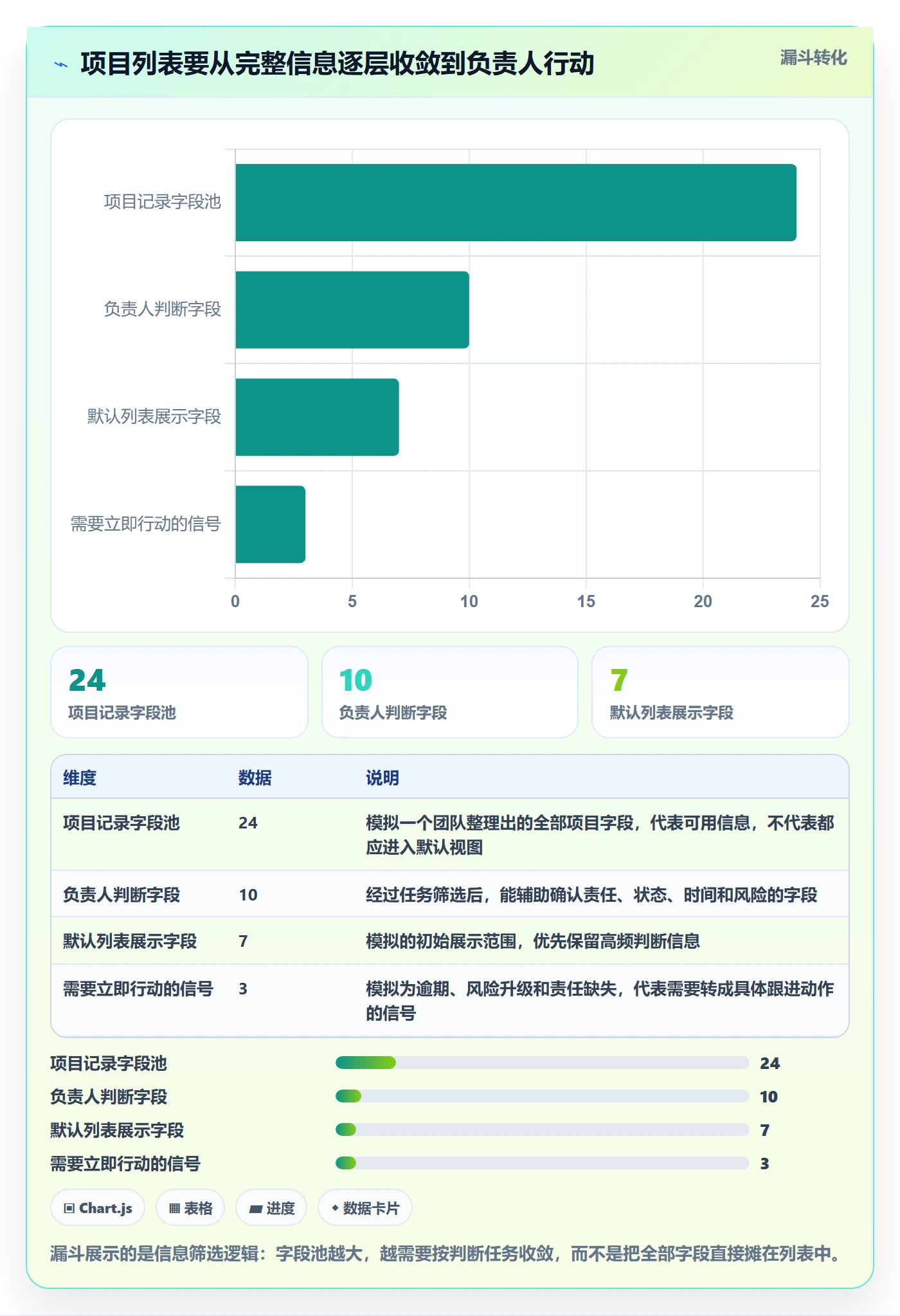 字段配置管理方法大全：项目负责人列表视图入门指南落地清单