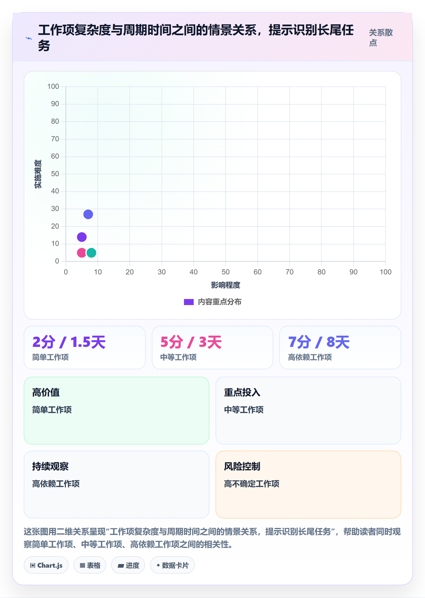 Sprint实操方法:项目成员提升敏捷项目效率的效率提升方法与模板