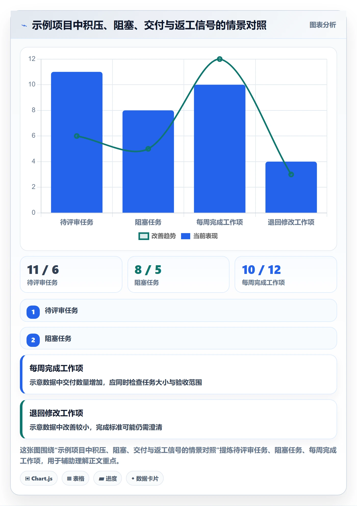 看板管理指南:项目负责人如何做好看板,入门指南全流程