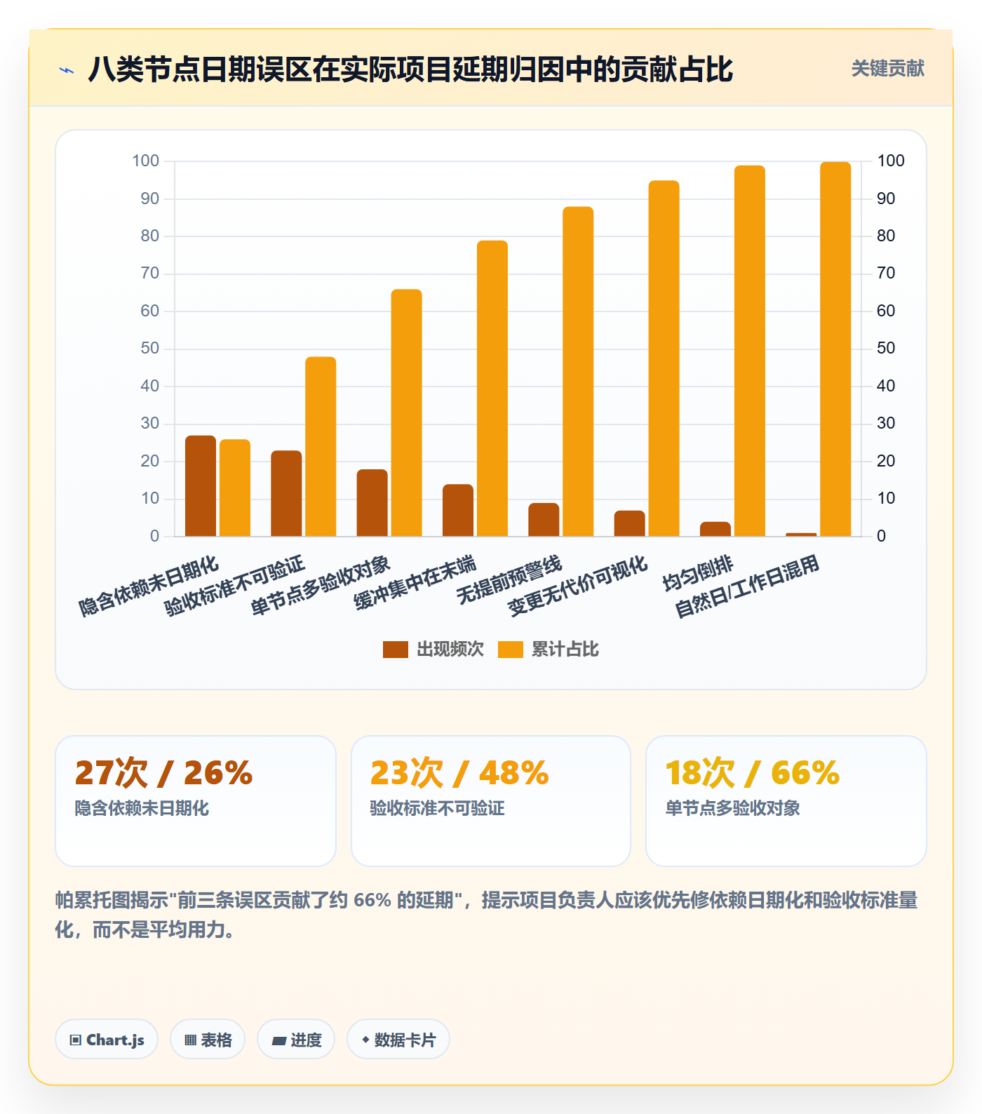 节点日期怎么做？项目负责人效率提升：里程碑从0到1