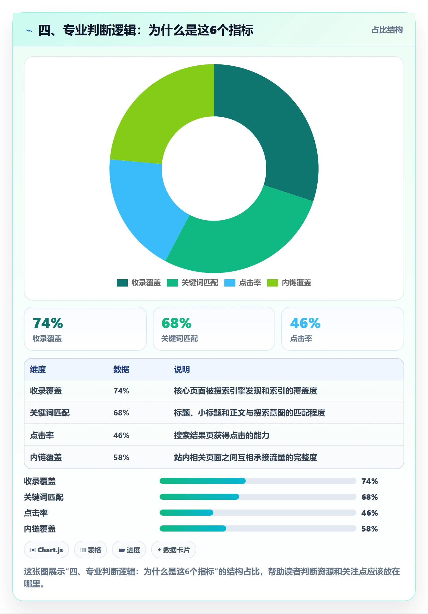 四、专业判断逻辑:为什么是这6个指标