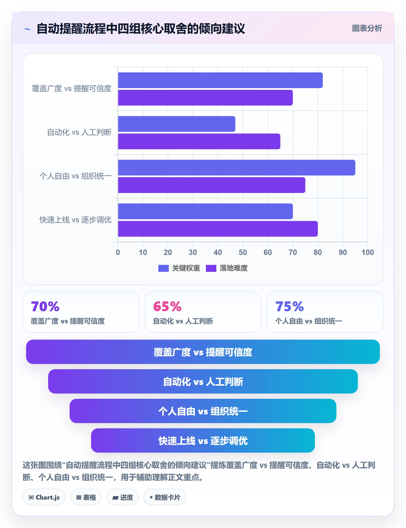 任务提醒自动提醒全流程:企业管理者效率提升与一文讲清