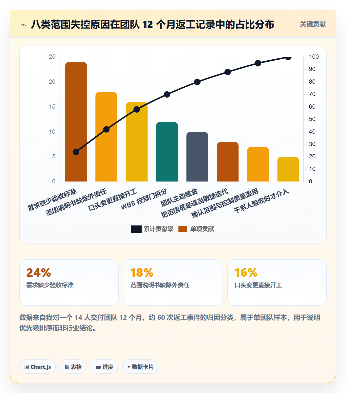 项目范围Scope教程：项目经理流程优化，避坑指南