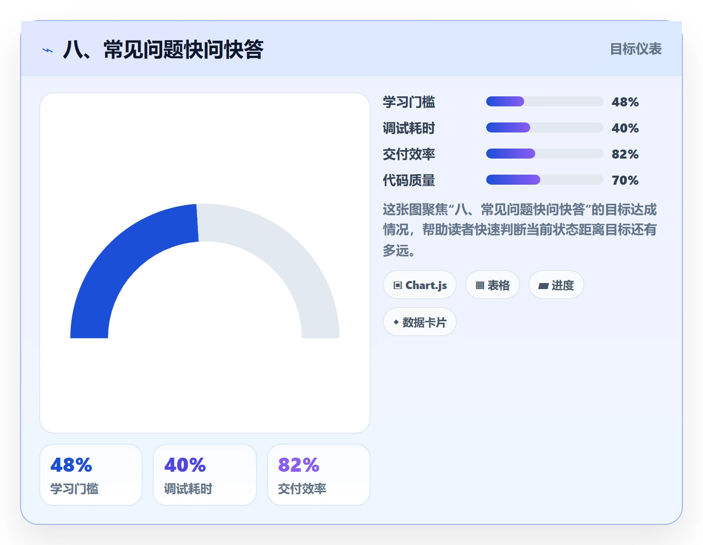 八、常见问题快问快答