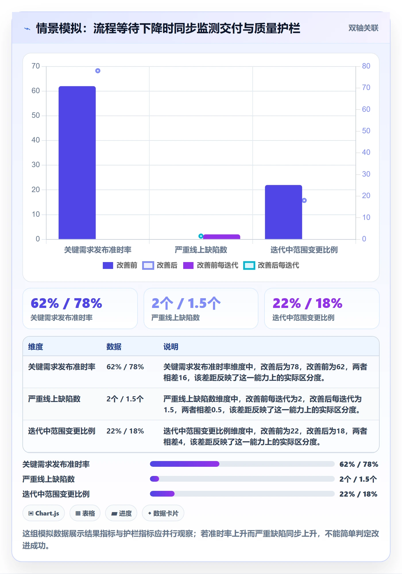 迭代复盘管理指南:跨部门团队如何做好迭代管理,制度设计全流程