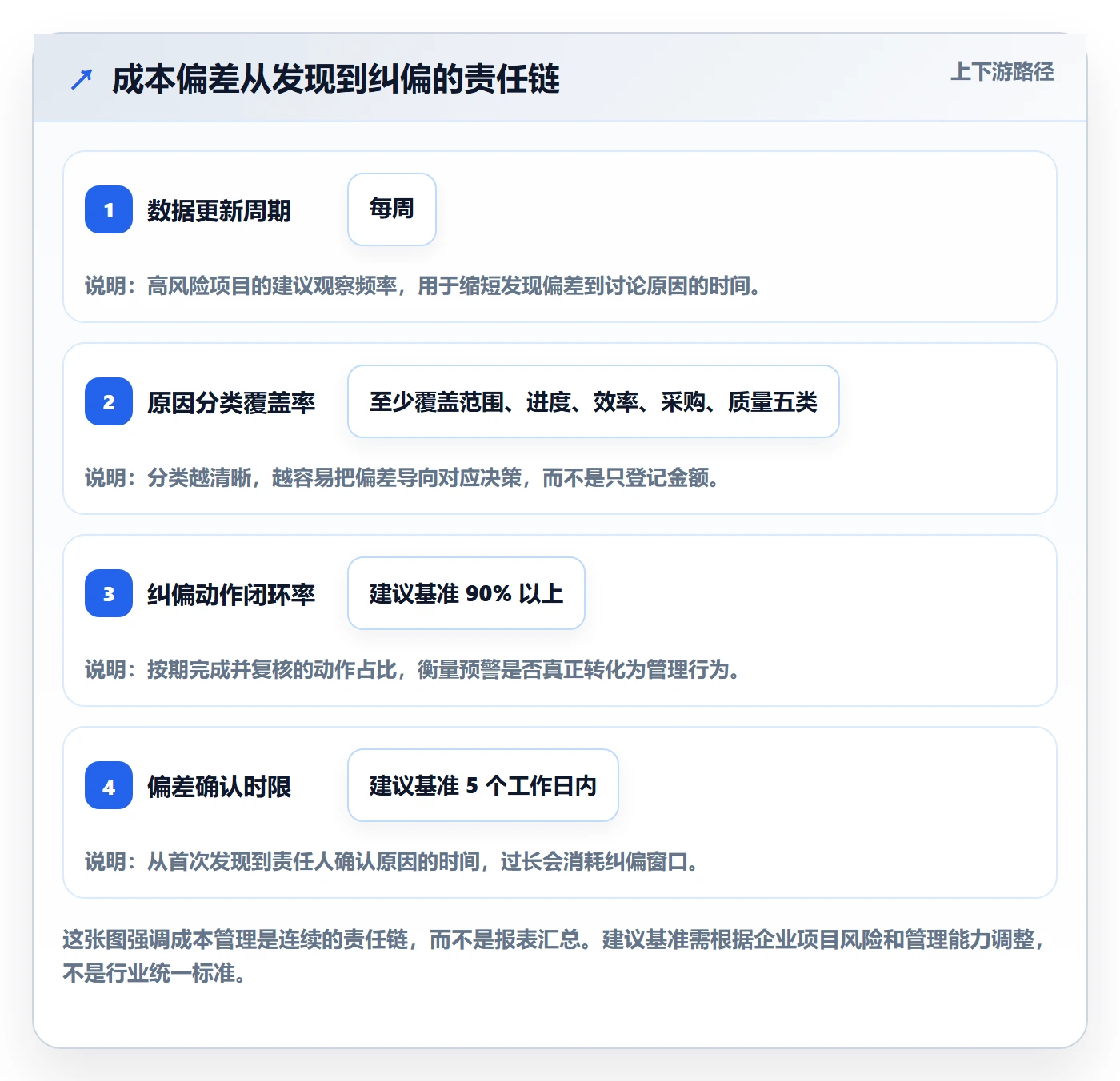 项目成本落地方案:管理层开展成本管理的效率提升案例解析
