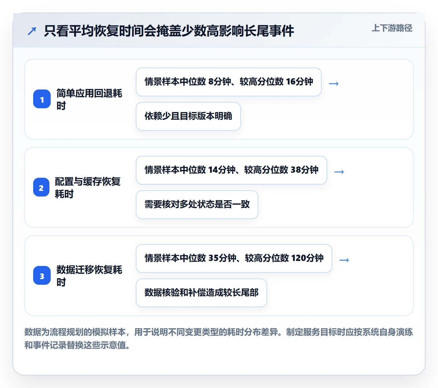 回滚流程与规范:跨部门团队发布管理入门指南关键指标