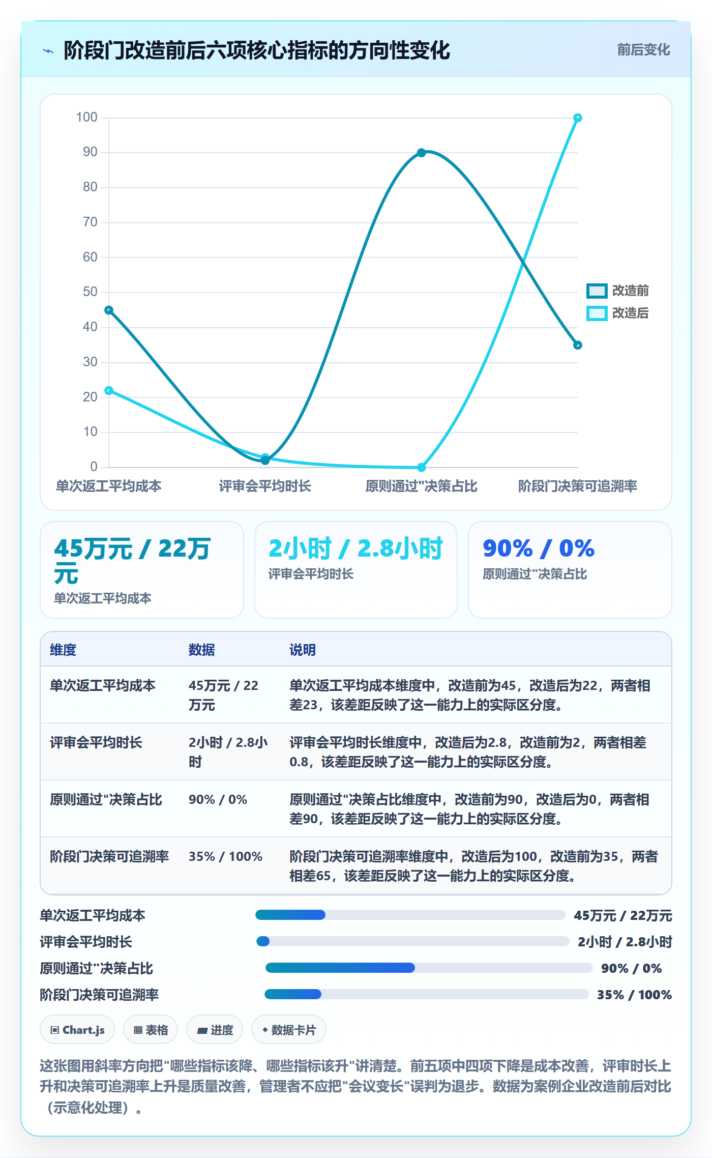 项目阶段如何做好阶段门?企业管理者风险控制与操作步骤
