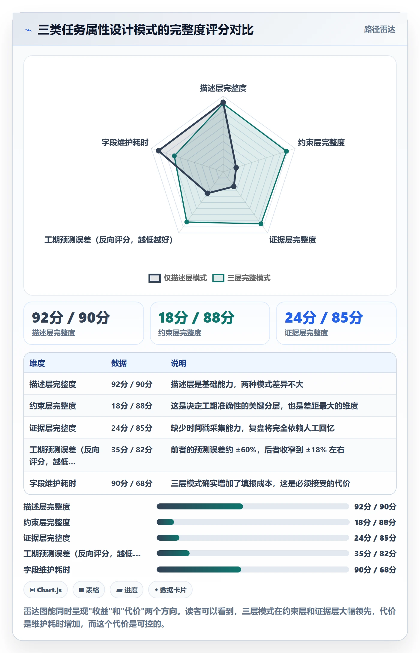 任务属性如何做好实际工期?项目经理风险控制与操作步骤