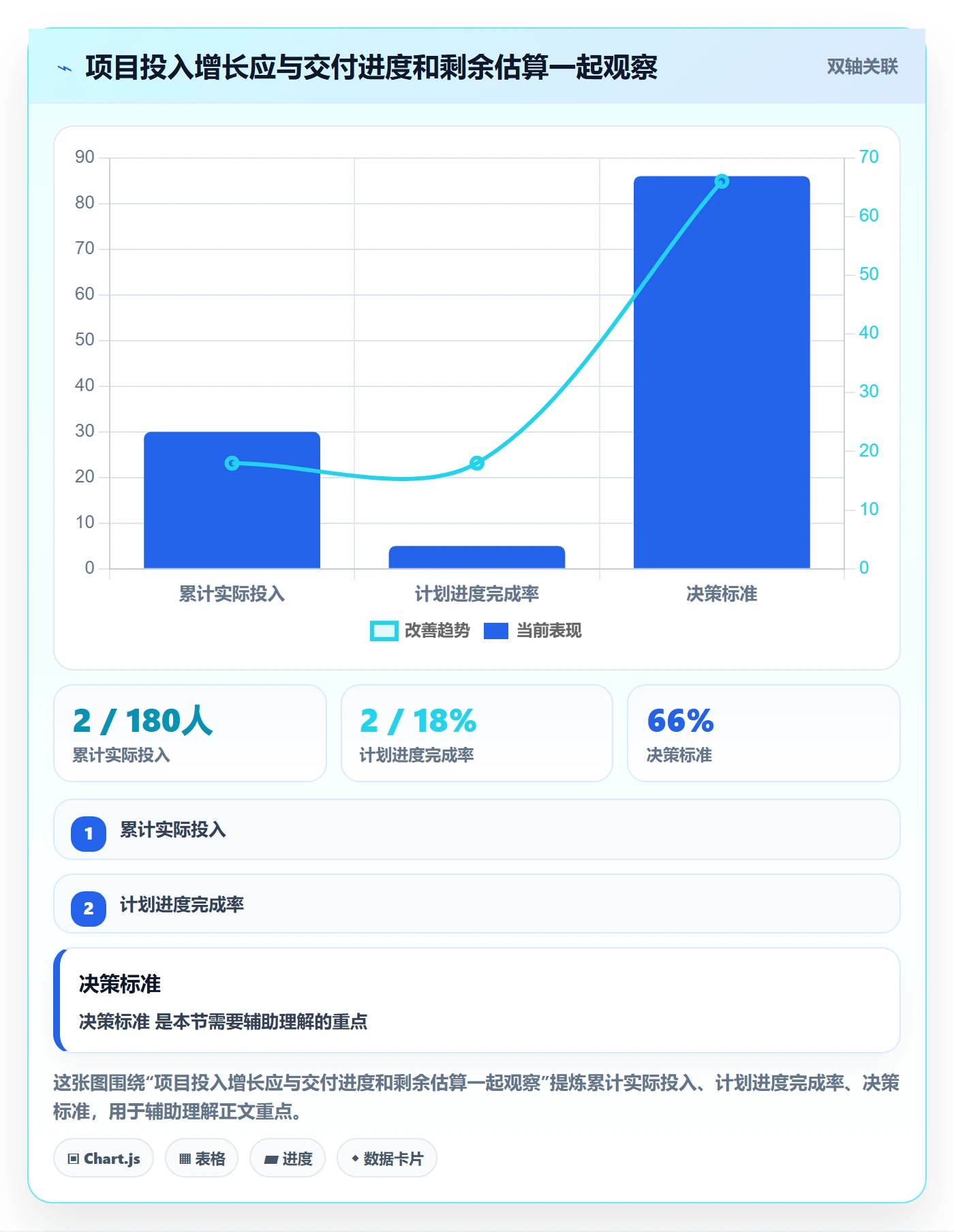工时管理如何做好实际工时?PMO实操方法与操作步骤
