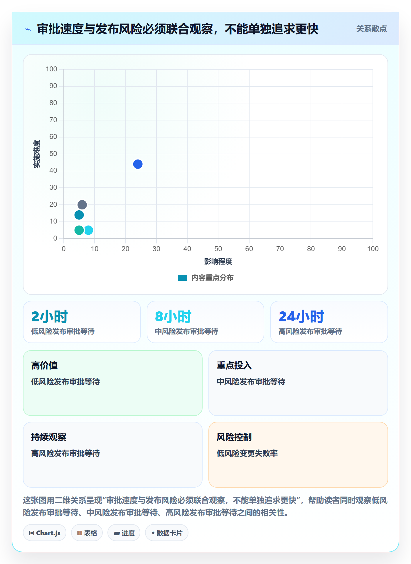 发布审批流程与规范：管理层发布管理最佳实践关键指标