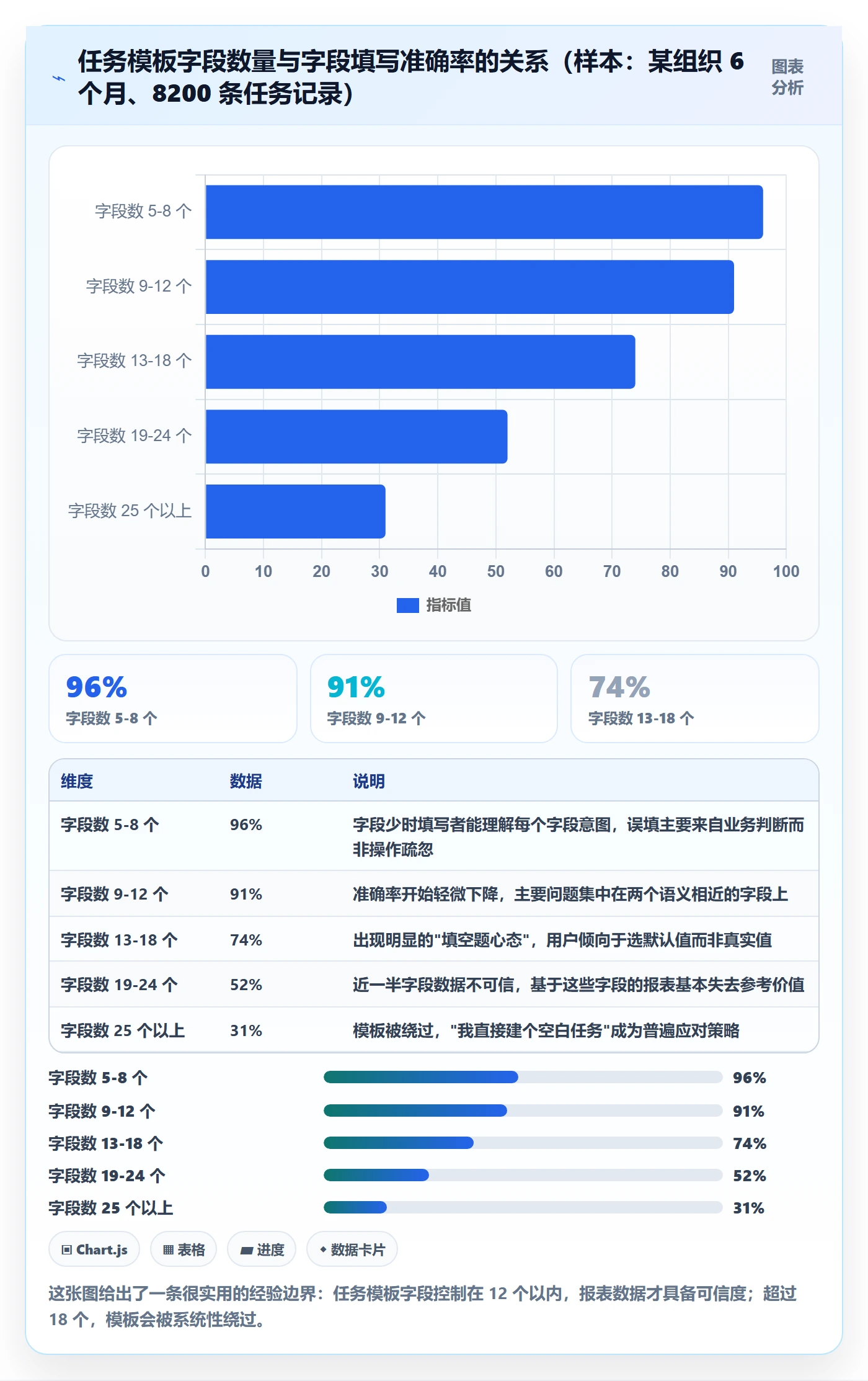 模板任务管理指南:研发团队如何做好项目模板,协同管理全流程